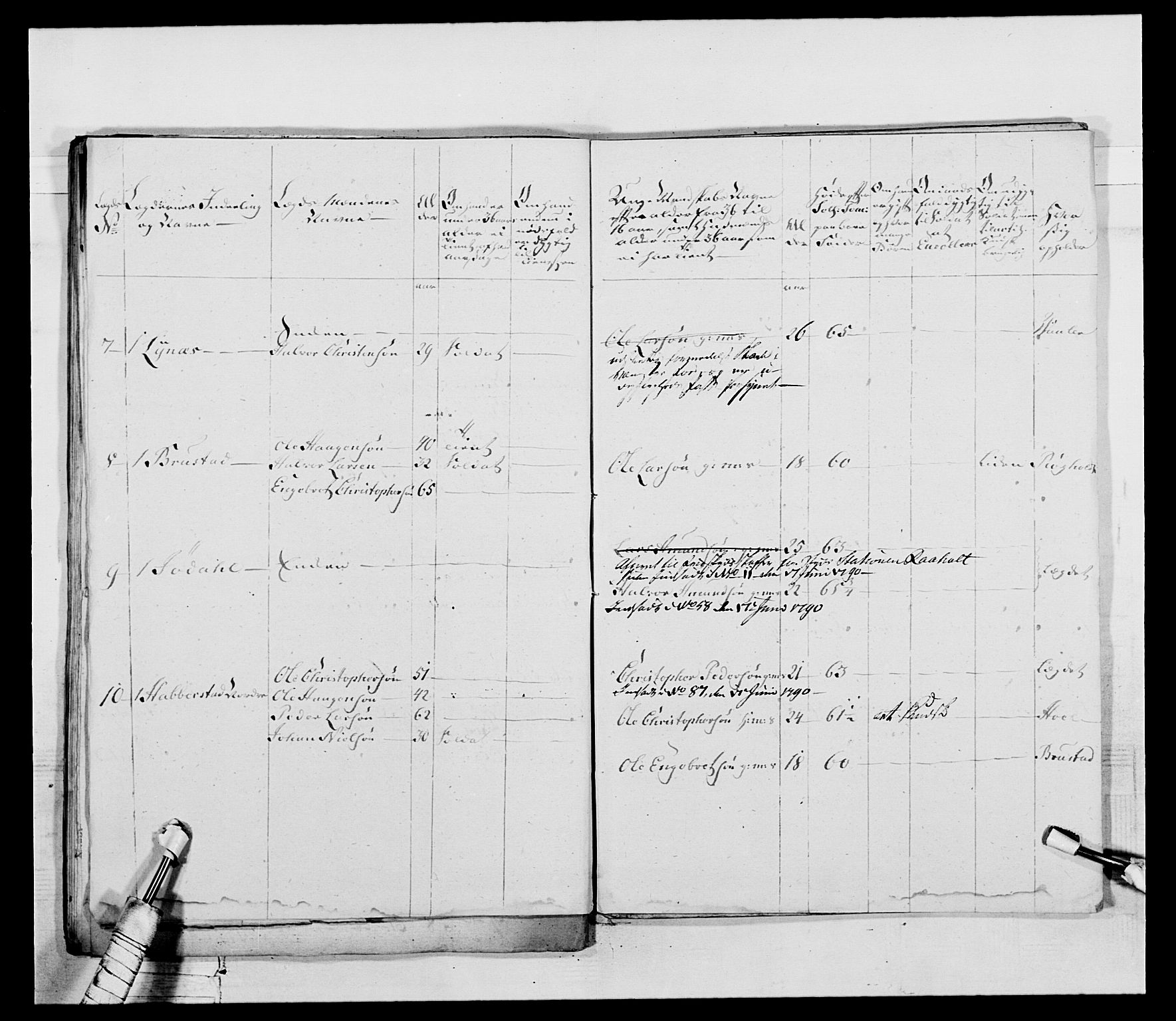 Generalitets- og kommissariatskollegiet, Det kongelige norske kommissariatskollegium, RA/EA-5420/E/Eh/L0045: 2. Akershusiske nasjonale infanteriregiment, 1789, p. 435