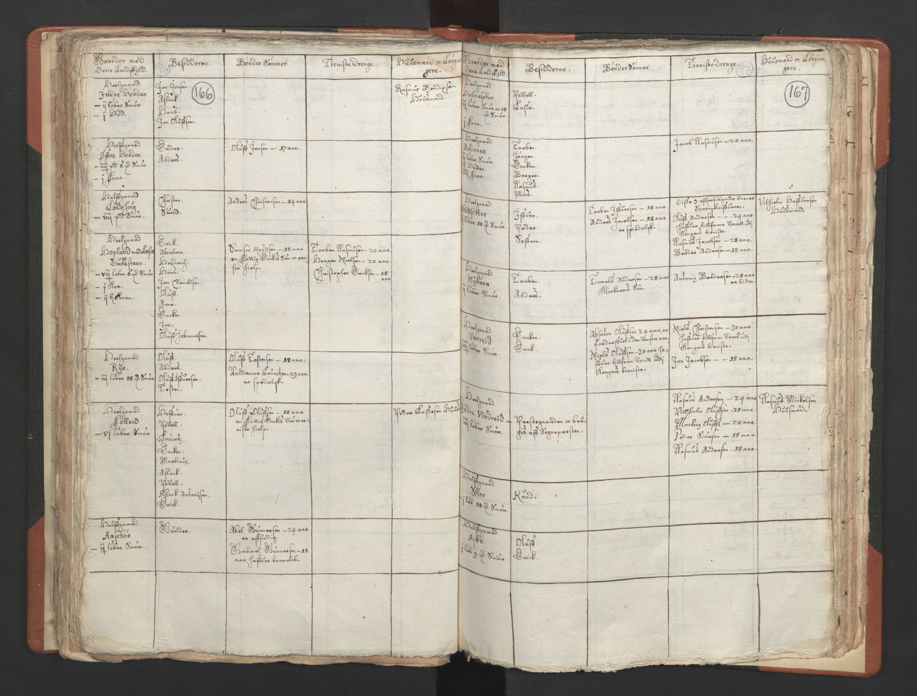 RA, Vicar's Census 1664-1666, no. 25: Nordfjord deanery, 1664-1666, p. 166-167