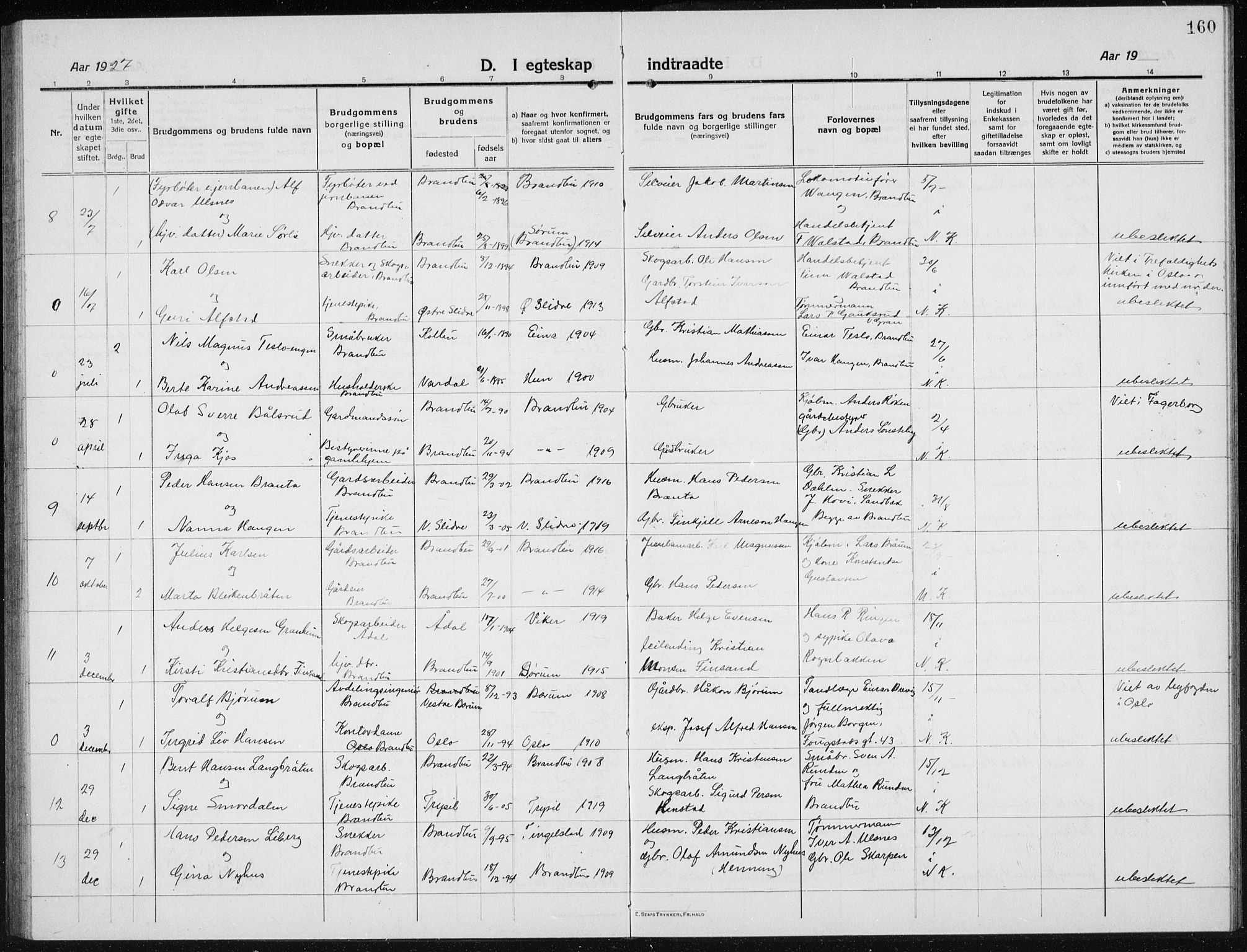 Brandbu prestekontor, AV/SAH-PREST-114/H/Ha/Hab/L0001: Parish register (copy) no. 1, 1914-1937, p. 160