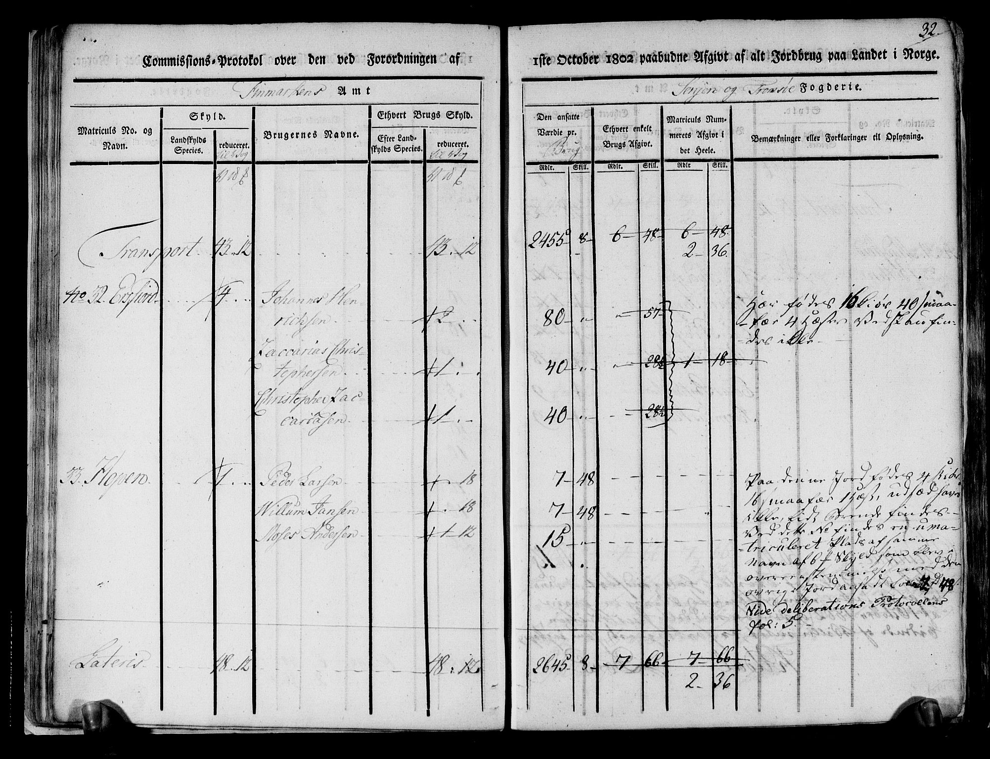 Rentekammeret inntil 1814, Realistisk ordnet avdeling, AV/RA-EA-4070/N/Ne/Nea/L0167: til 0169: Senja og Tromsø fogderi. Kommisjonsprotokoll for Sand, Torsken, Fauskevåg, Kvæfjord, Astafjord, Dyrøy og Gisund tinglag, 1803, p. 33