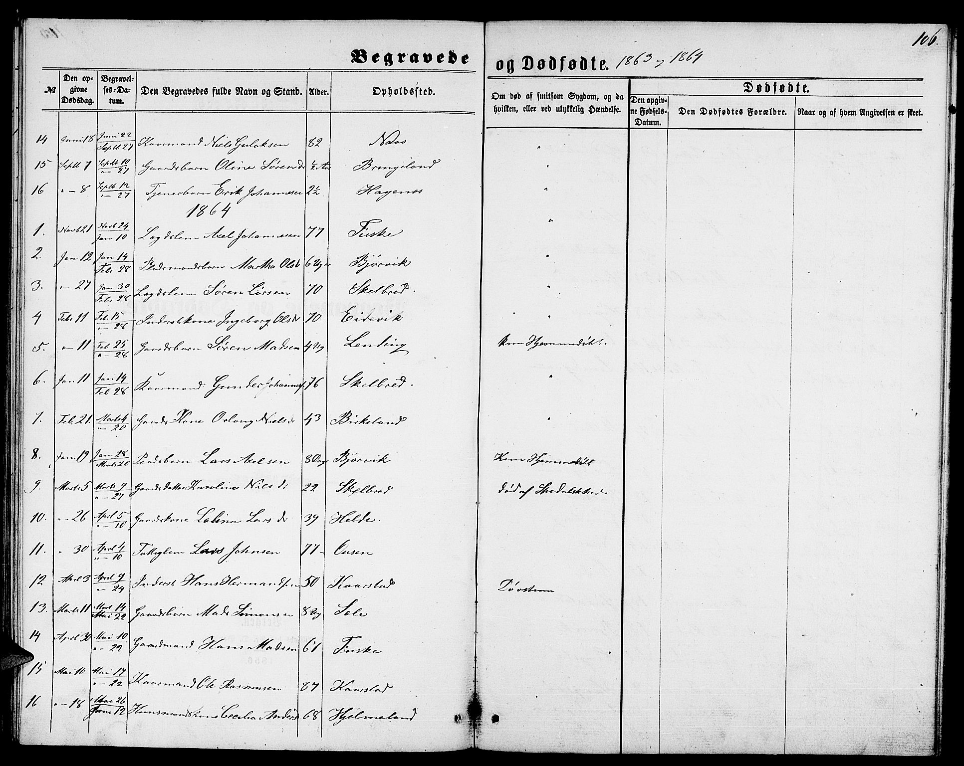 Gaular sokneprestembete, SAB/A-80001/H/Hab: Parish register (copy) no. B 2, 1863-1881, p. 106