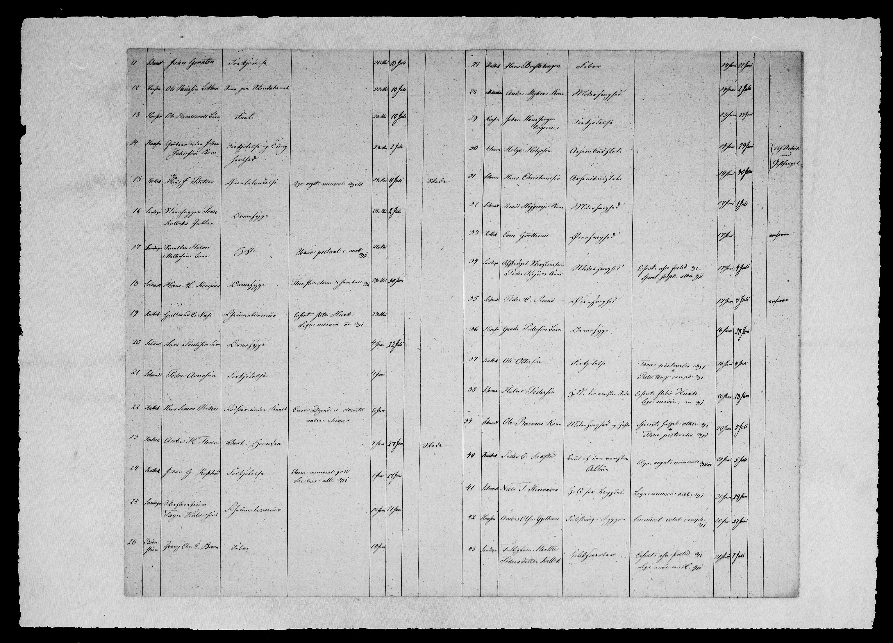 Modums Blaafarveværk, RA/PA-0157/G/Gh/L0378/0001: -- / Sykelister. Liste over de ved MBV i Slutningen af ..... værende Syge. Ført månedsvis, 1836-1840, p. 3