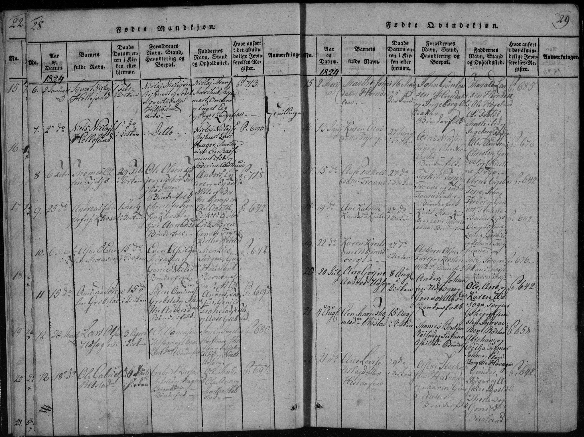 Søgne sokneprestkontor, AV/SAK-1111-0037/F/Fb/Fbb/L0002: Parish register (copy) no. B 2, 1821-1838, p. 28-29