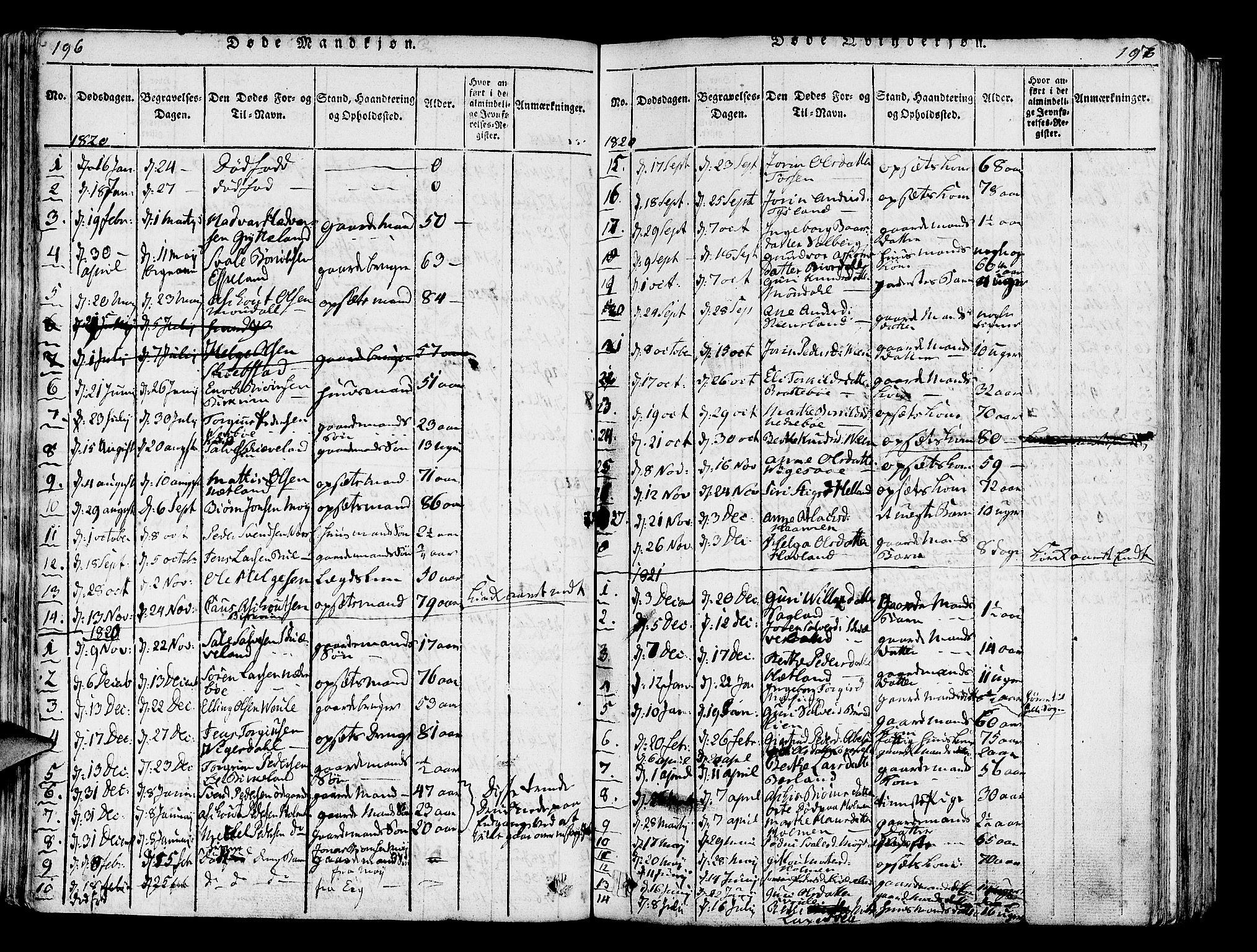 Helleland sokneprestkontor, SAST/A-101810: Parish register (official) no. A 5, 1815-1834, p. 196-197