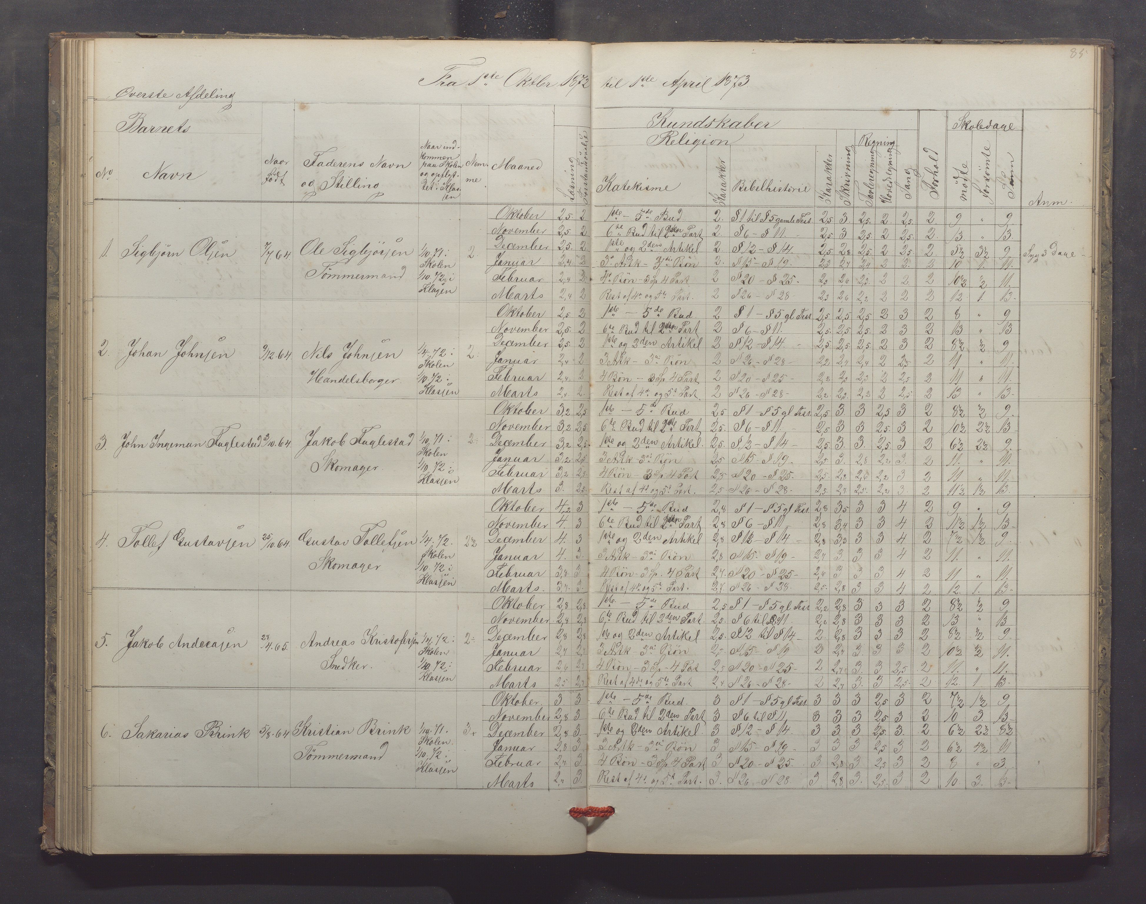 Egersund kommune (Ladested) - Egersund almueskole/folkeskole, IKAR/K-100521/H/L0013: Skoleprotokoll - Almueskolen, 2. klasse, 1868-1874, p. 85