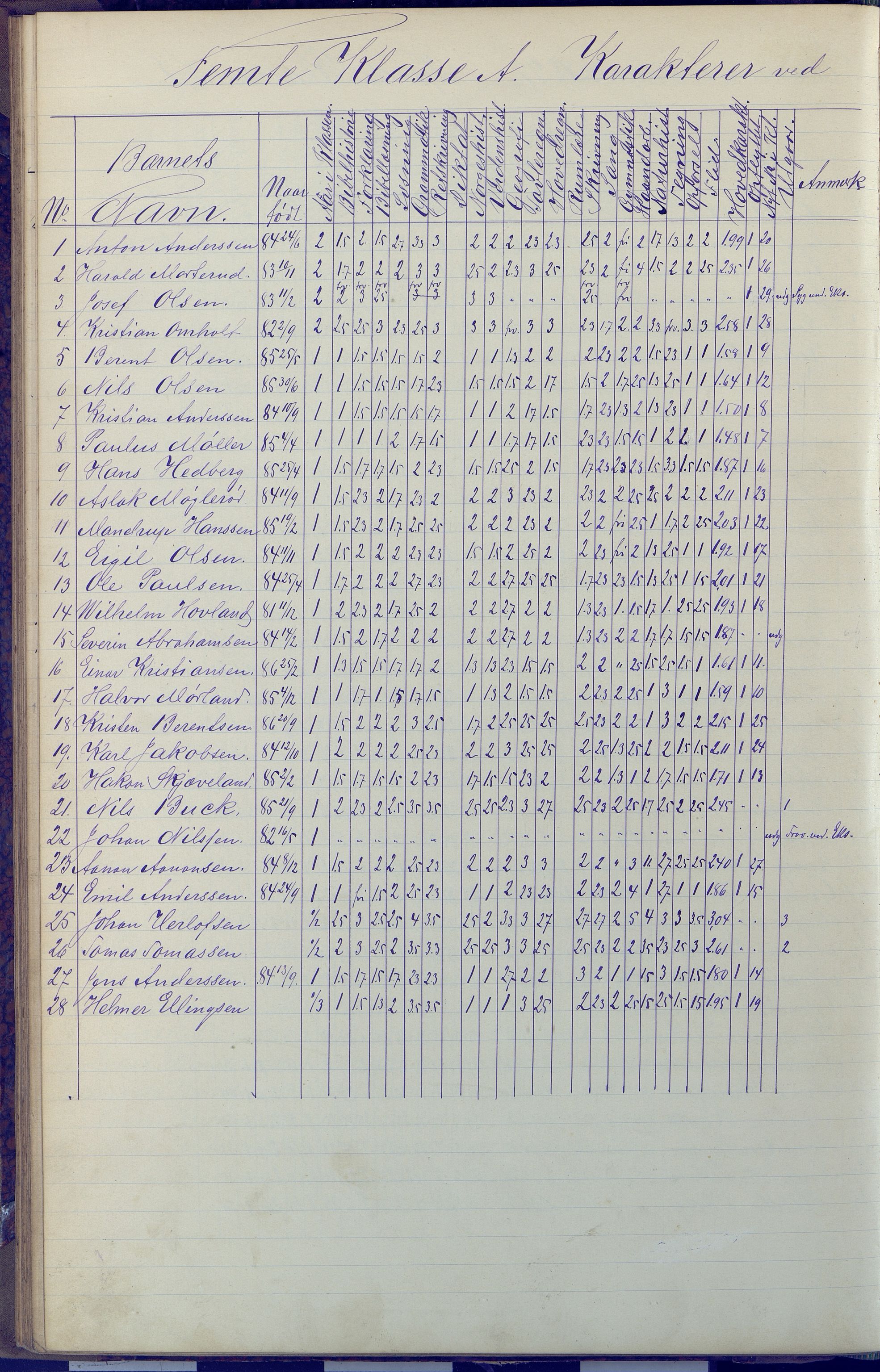 Arendal kommune, Katalog I, AAKS/KA0906-PK-I/07/L0091: Eksamensprotokoll, 1889-1898, p. 118