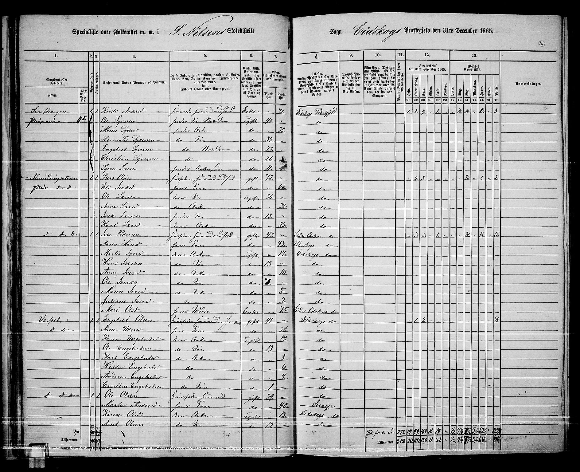 RA, 1865 census for Eidskog, 1865, p. 39