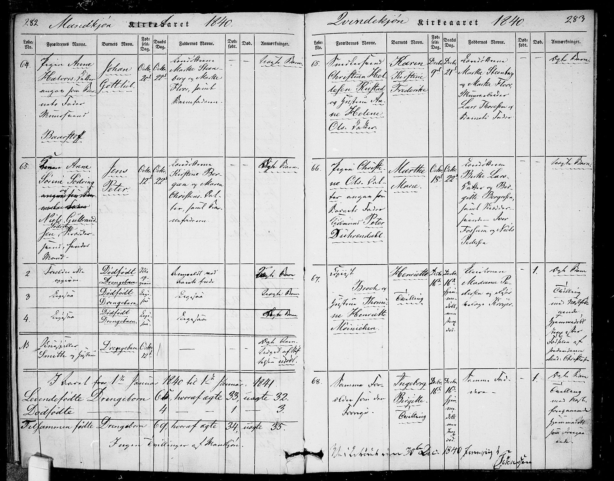 Rikshospitalet prestekontor Kirkebøker, SAO/A-10309b/F/L0002: Parish register (official) no. 2, 1832-1840, p. 282-283
