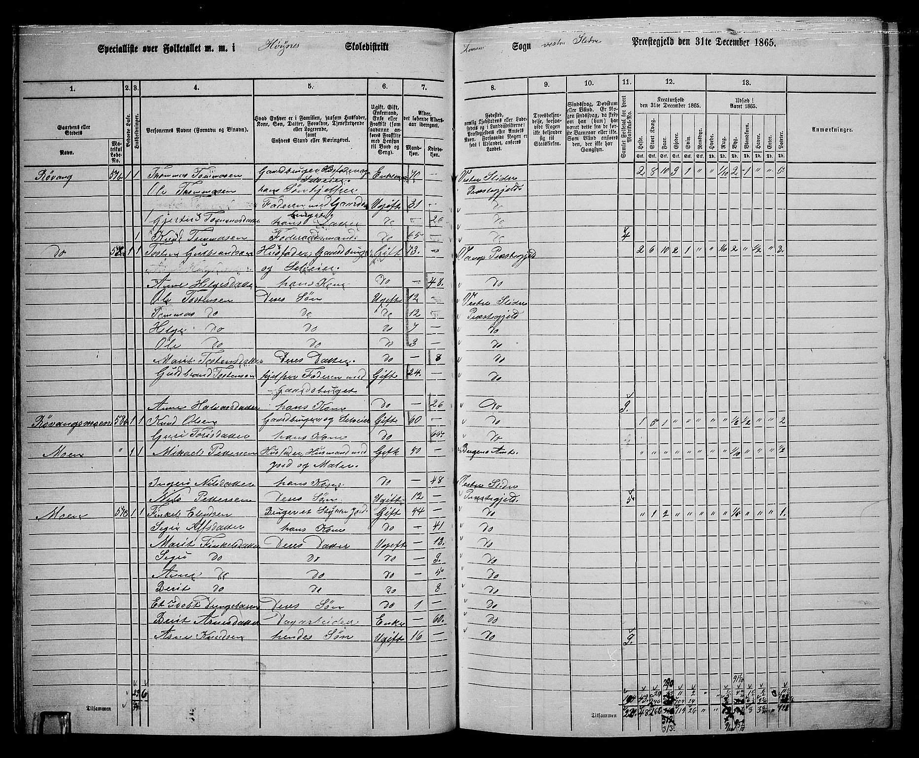 RA, 1865 census for Vestre Slidre, 1865, p. 36