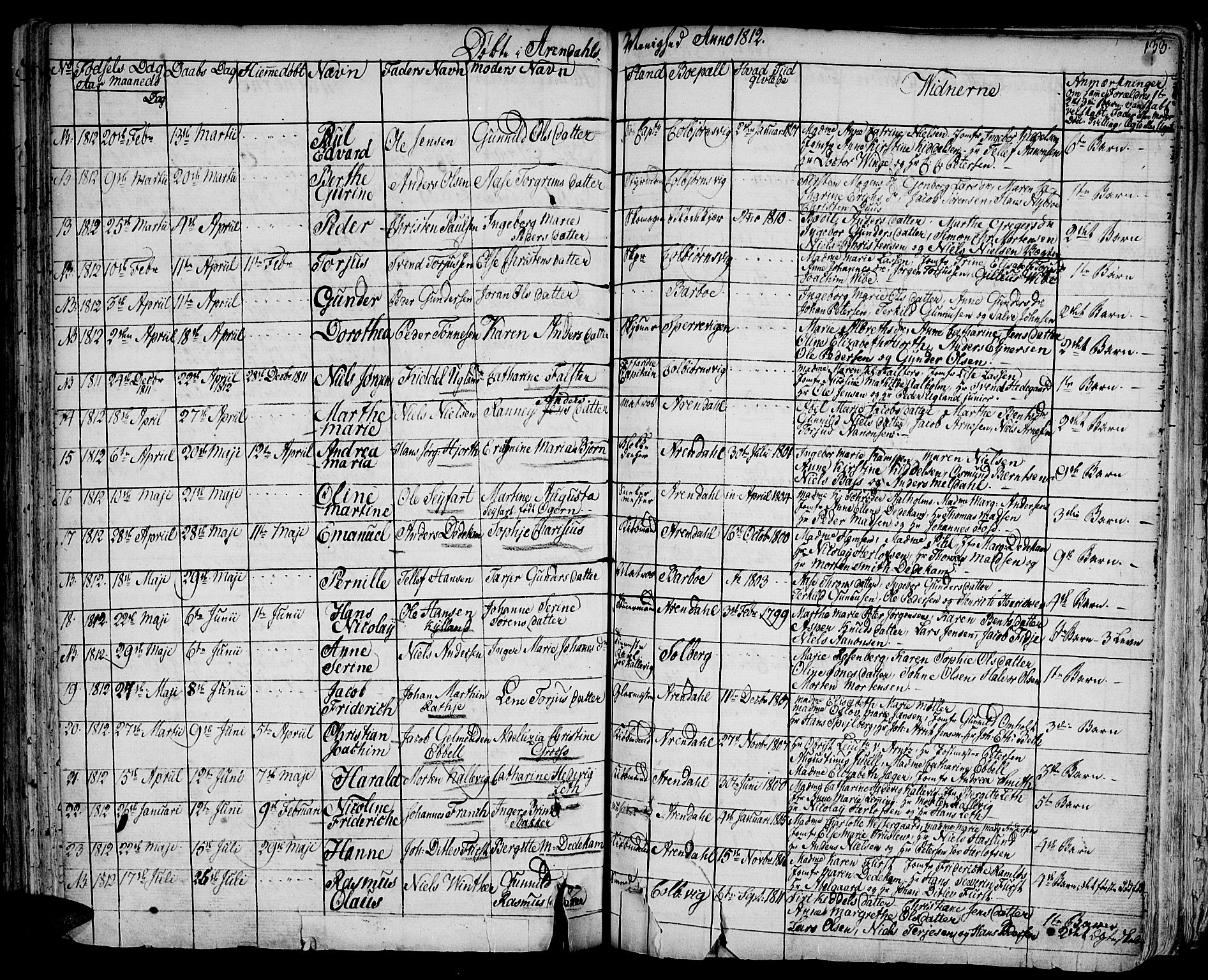 Arendal sokneprestkontor, Trefoldighet, AV/SAK-1111-0040/F/Fa/L0002: Parish register (official) no. A 2, 1771-1815, p. 133