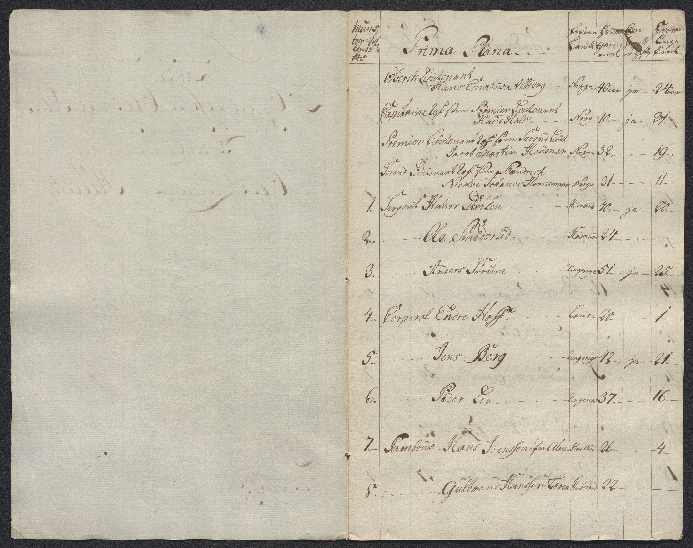 Kommanderende general (KG I) med Det norske krigsdirektorium, AV/RA-EA-5419/E/Ec/L0021: Ruller over nedkommanderte mannskap, 1758-1762, p. 275