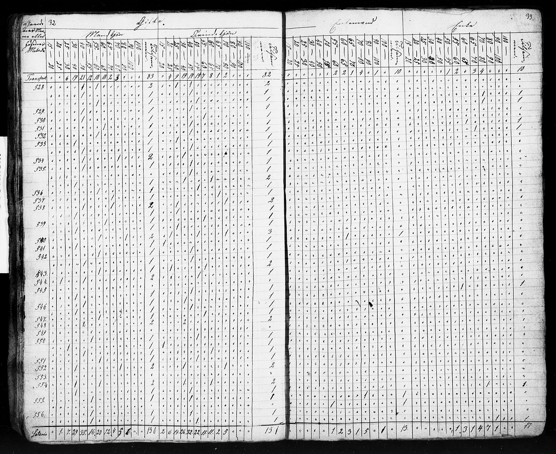 , Census 1855 for Eigersund/Ogna, 1855, p. 18