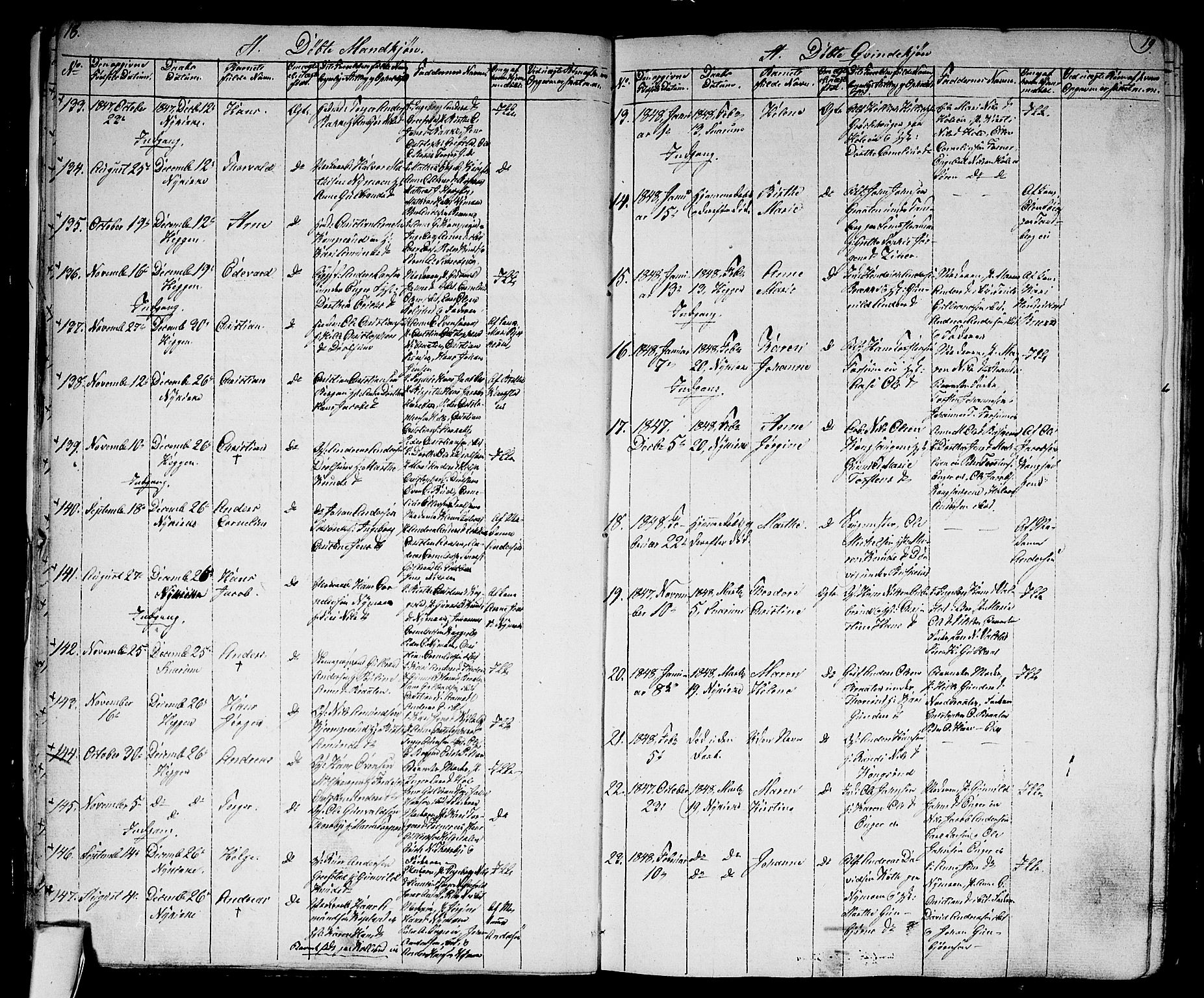 Modum kirkebøker, SAKO/A-234/G/Ga/L0005: Parish register (copy) no. I 5, 1847-1853, p. 18-19