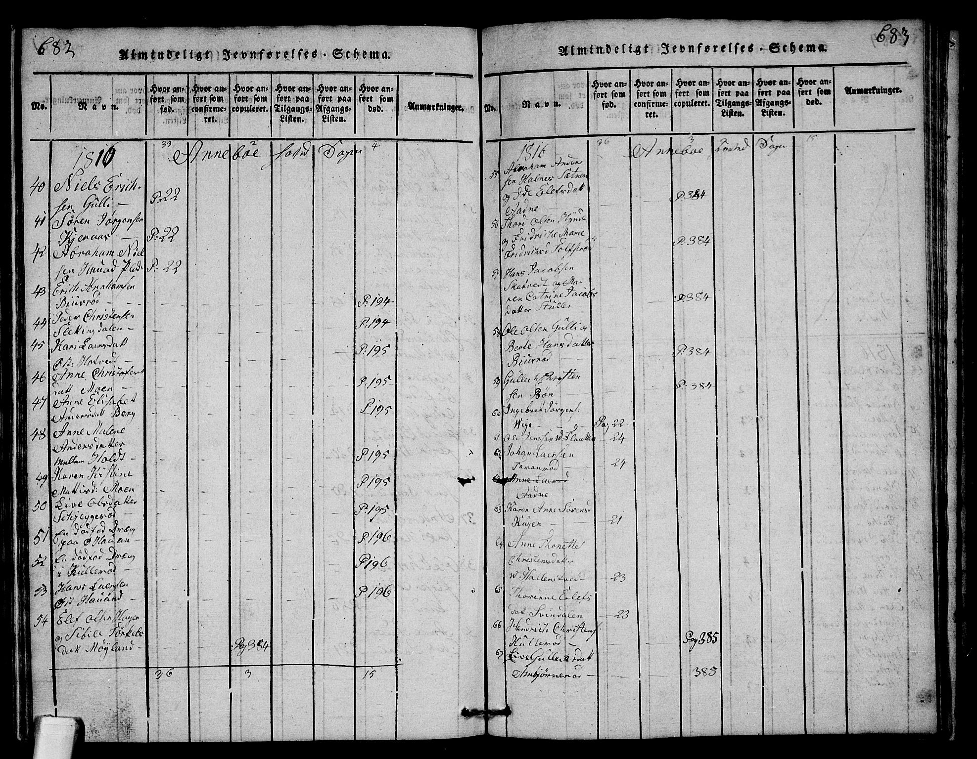 Andebu kirkebøker, AV/SAKO-A-336/G/Ga/L0001: Parish register (copy) no. I 1 /1, 1815-1823, p. 682-683