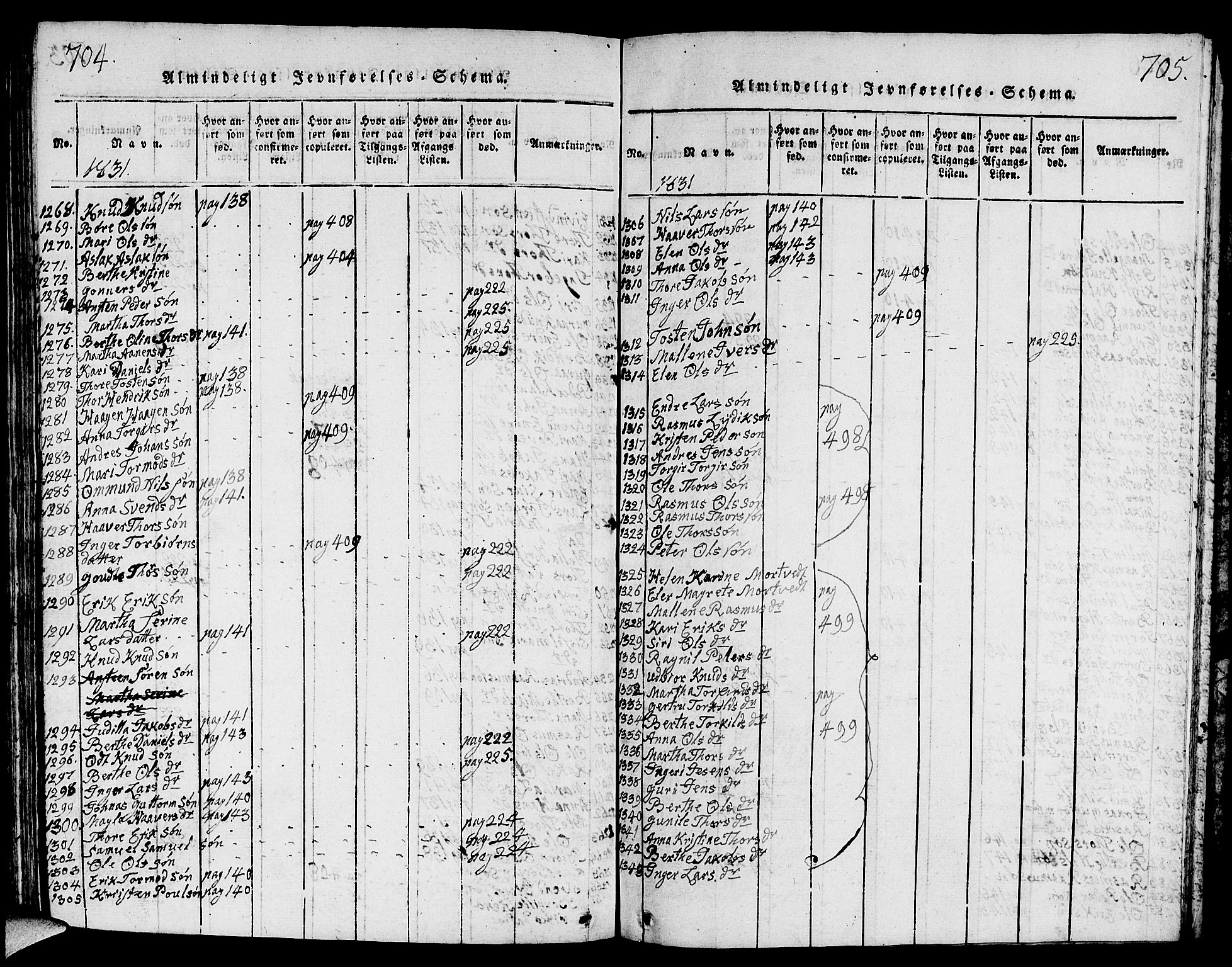 Strand sokneprestkontor, SAST/A-101828/H/Ha/Hab/L0001: Parish register (copy) no. B 1, 1816-1854, p. 704-705