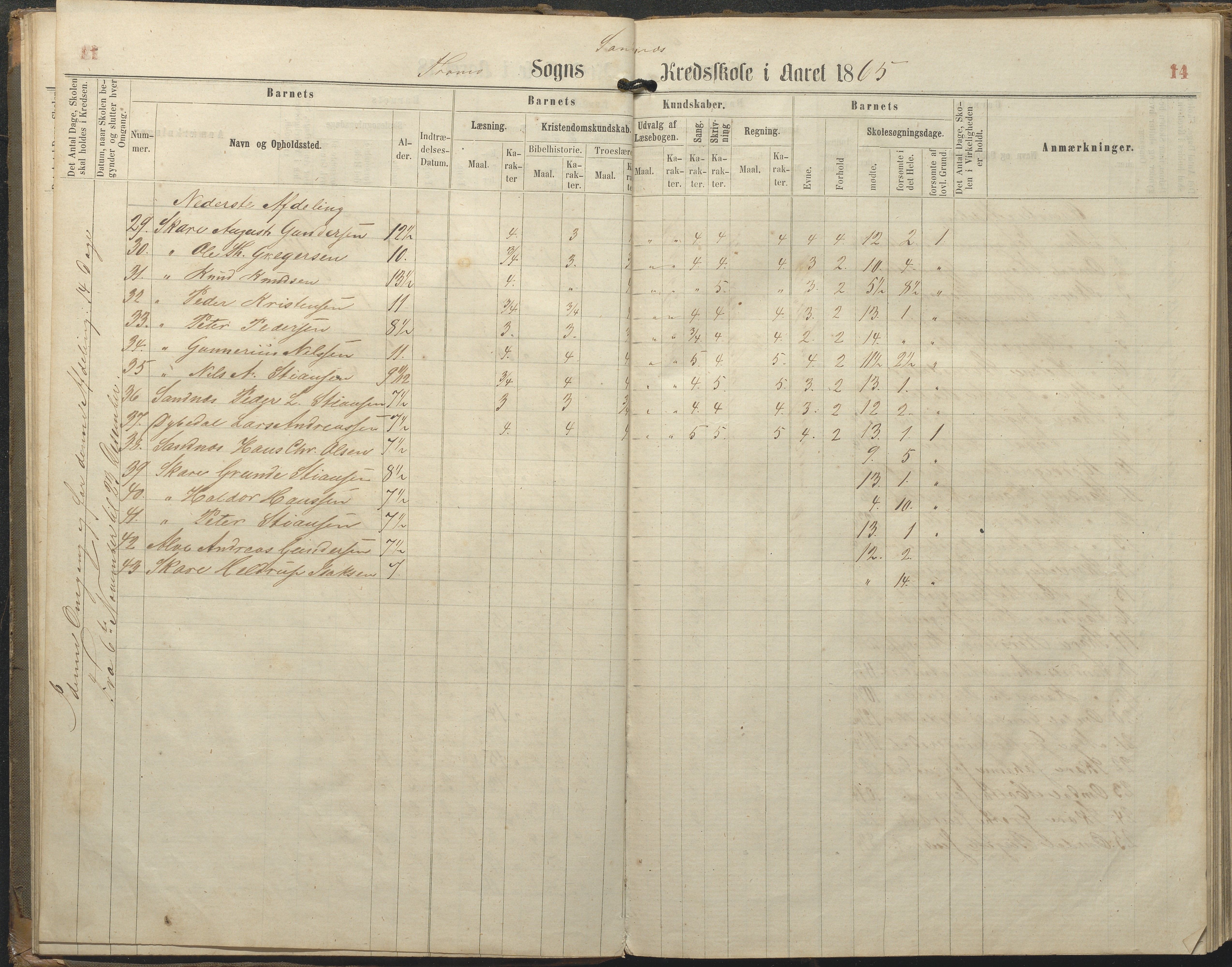 Tromøy kommune frem til 1971, AAKS/KA0921-PK/04/L0077: Sandnes - Karakterprotokoll, 1863-1890, p. 14