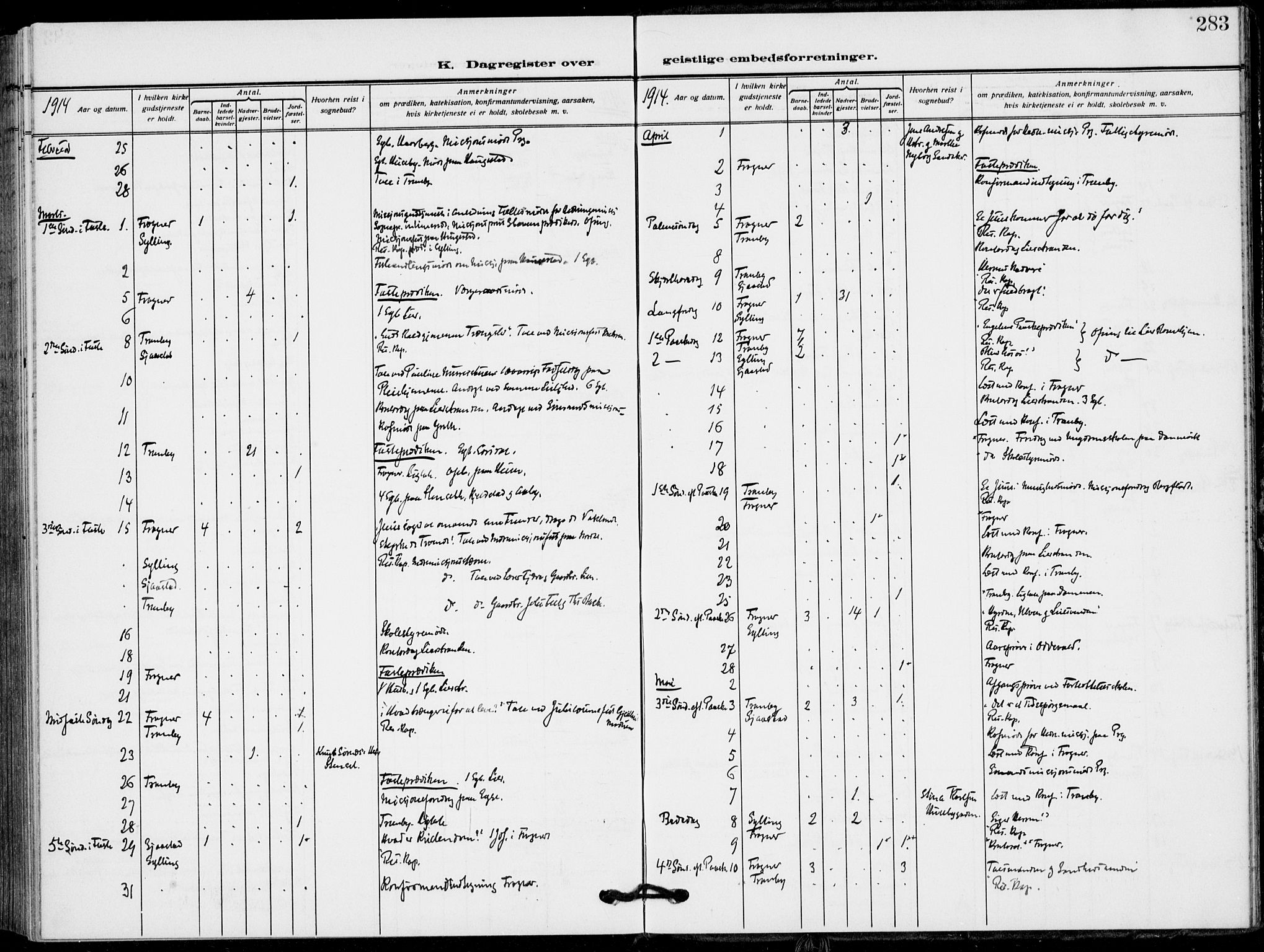 Lier kirkebøker, AV/SAKO-A-230/F/Fa/L0018: Parish register (official) no. I 18, 1909-1917, p. 283