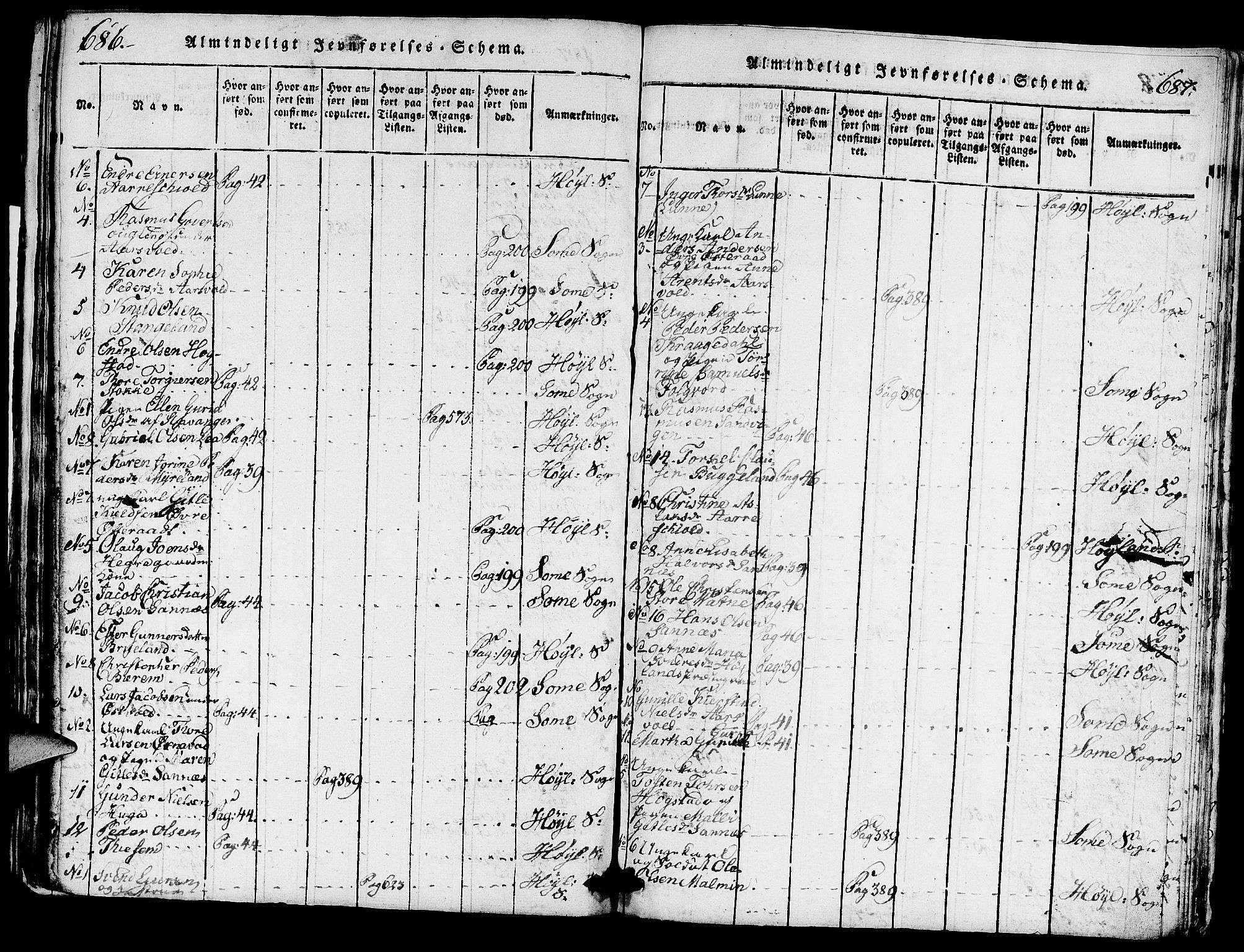 Høyland sokneprestkontor, SAST/A-101799/001/30BA/L0006: Parish register (official) no. A 6, 1815-1825, p. 686-687