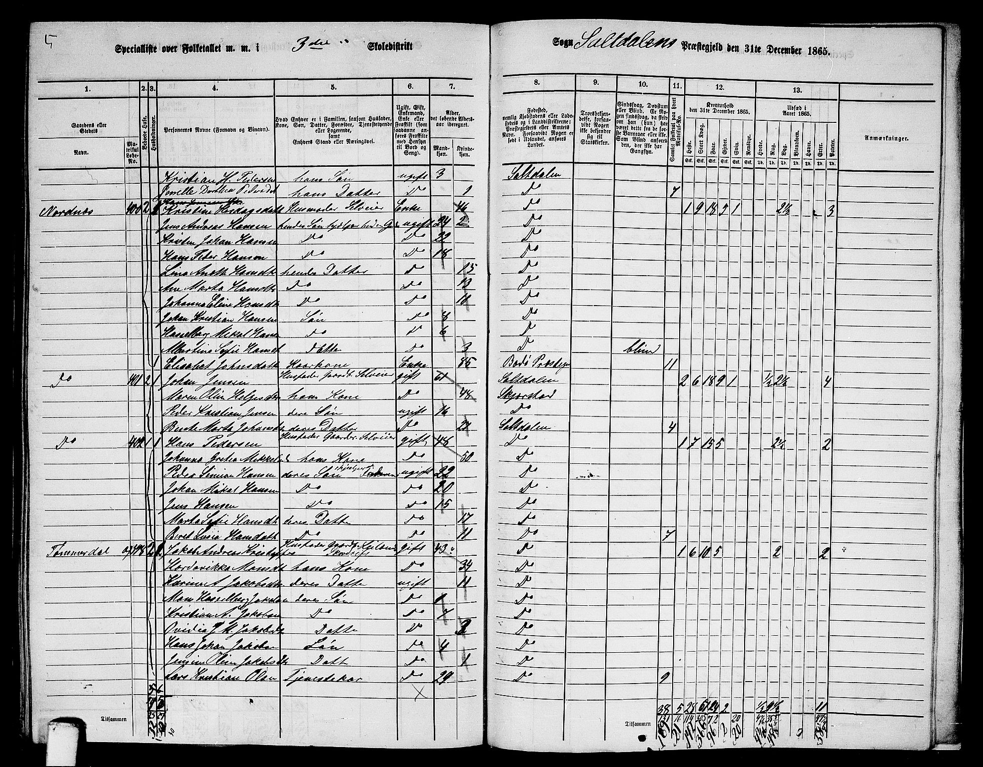 RA, 1865 census for Saltdal, 1865, p. 64