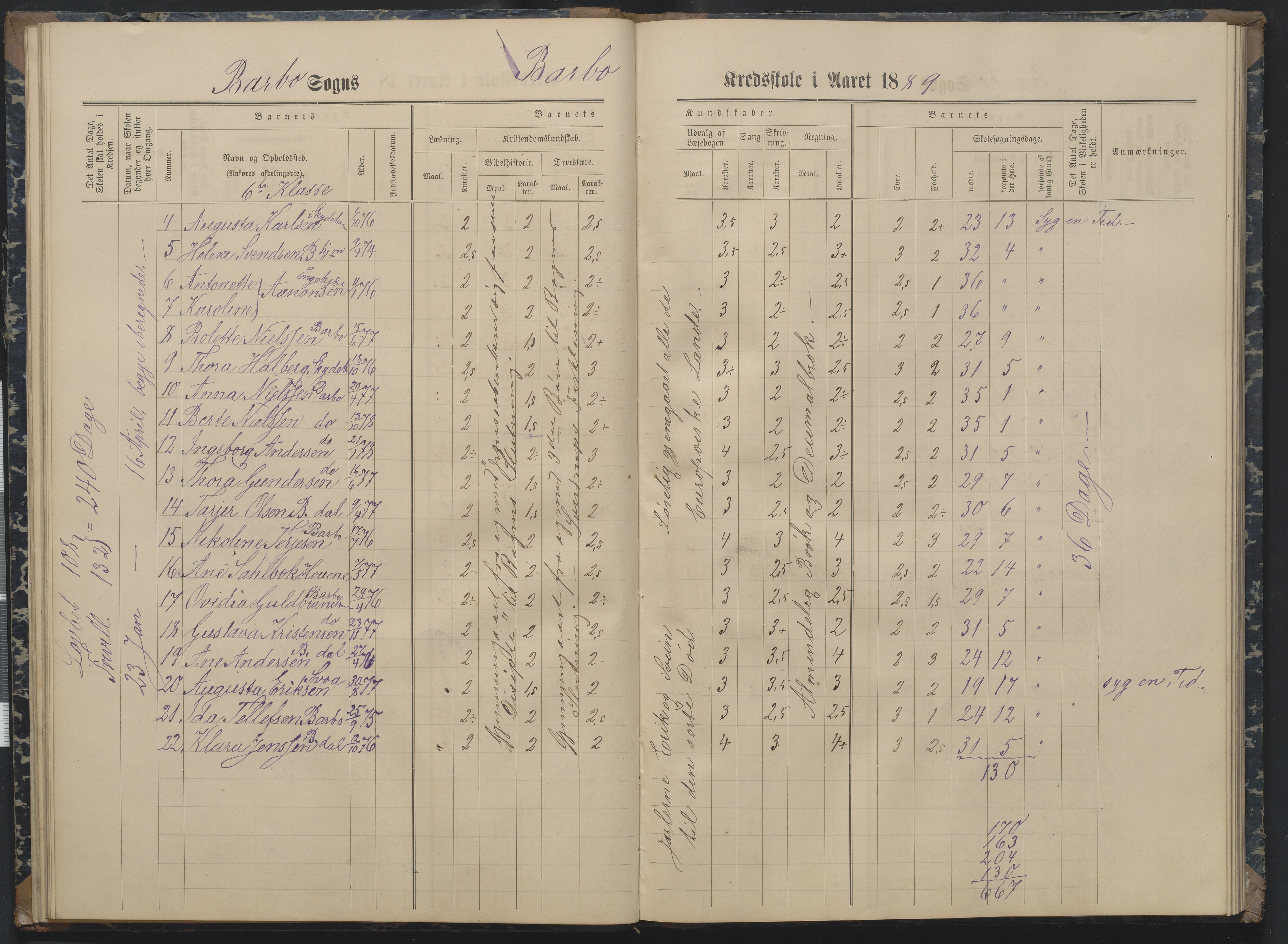 Arendal kommune, Katalog I, AAKS/KA0906-PK-I/07/L0162: Skoleprotokoll for 7. og 6. klasse, 1886-1890