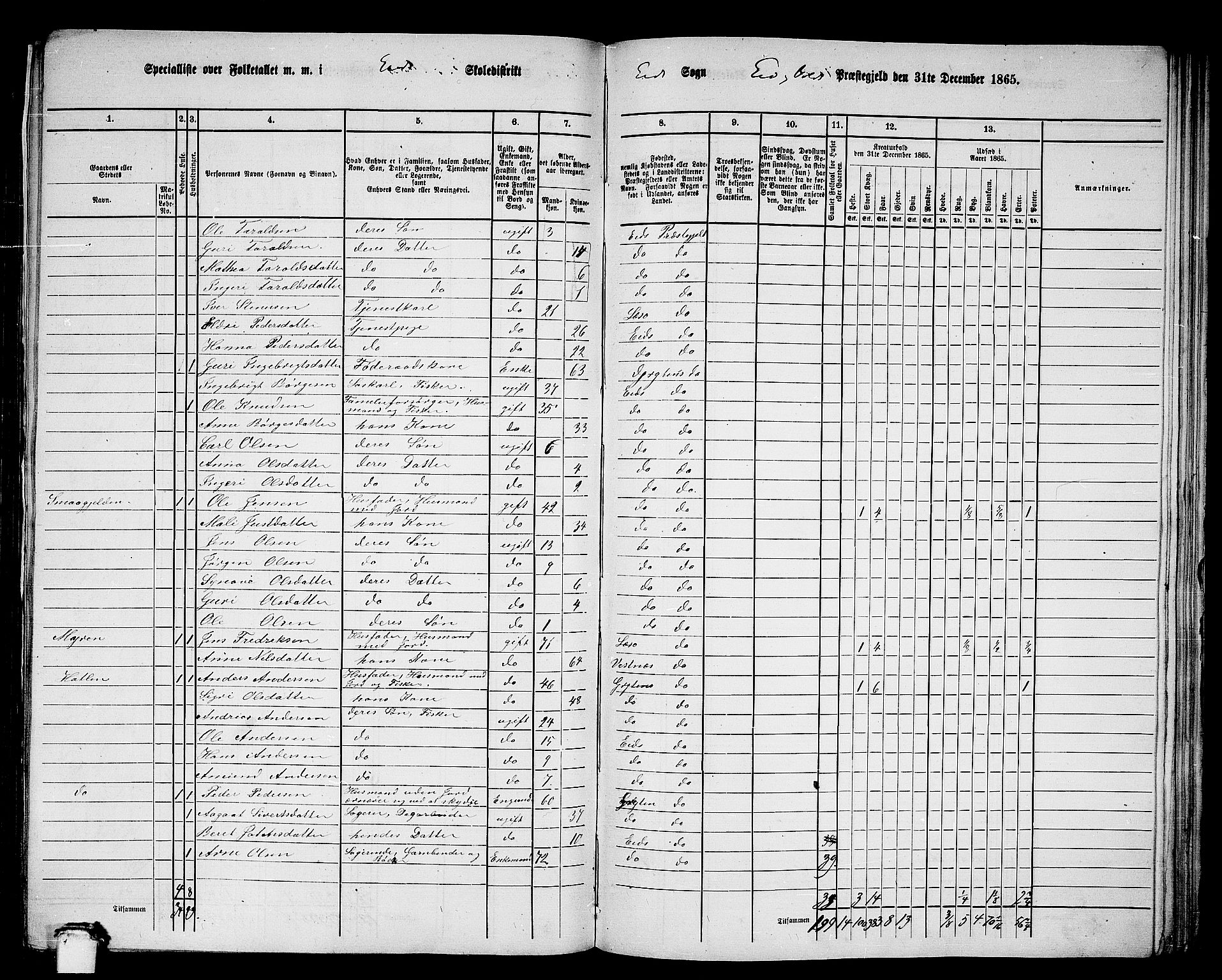 RA, 1865 census for Eid og Vold, 1865, p. 12