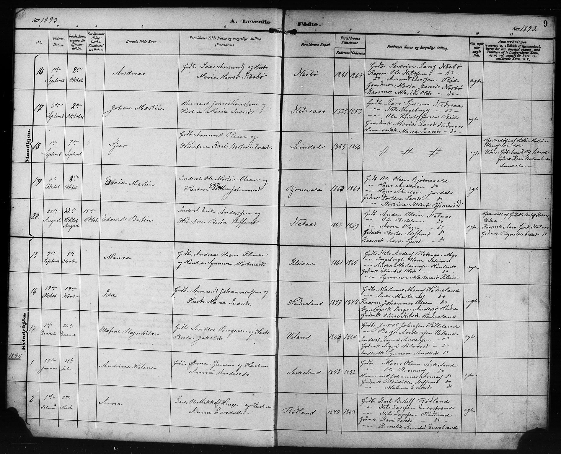 Lindås Sokneprestembete, AV/SAB-A-76701/H/Hab/Habe/L0003: Parish register (copy) no. E 3, 1892-1905, p. 9