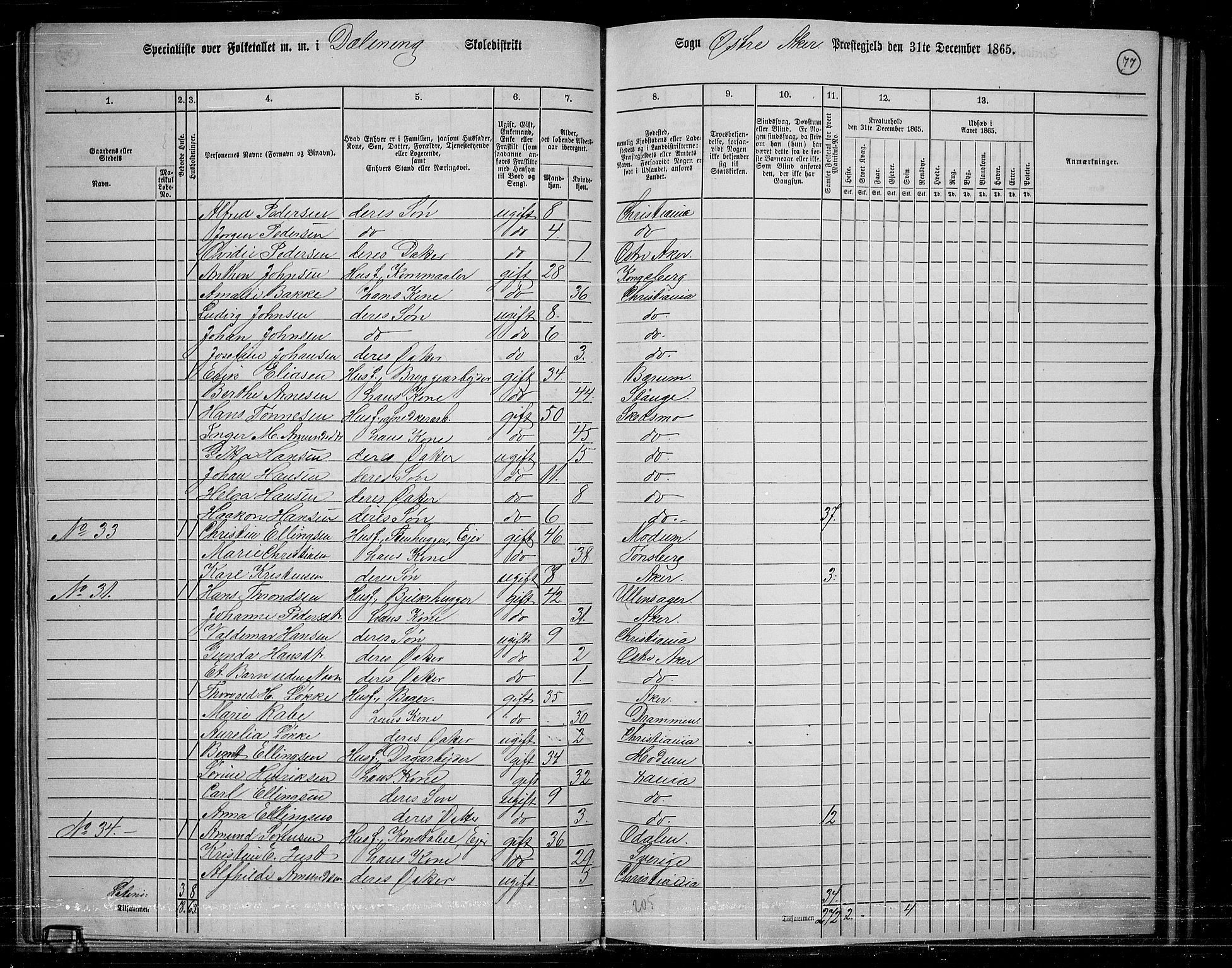 RA, 1865 census for Østre Aker, 1865, p. 74