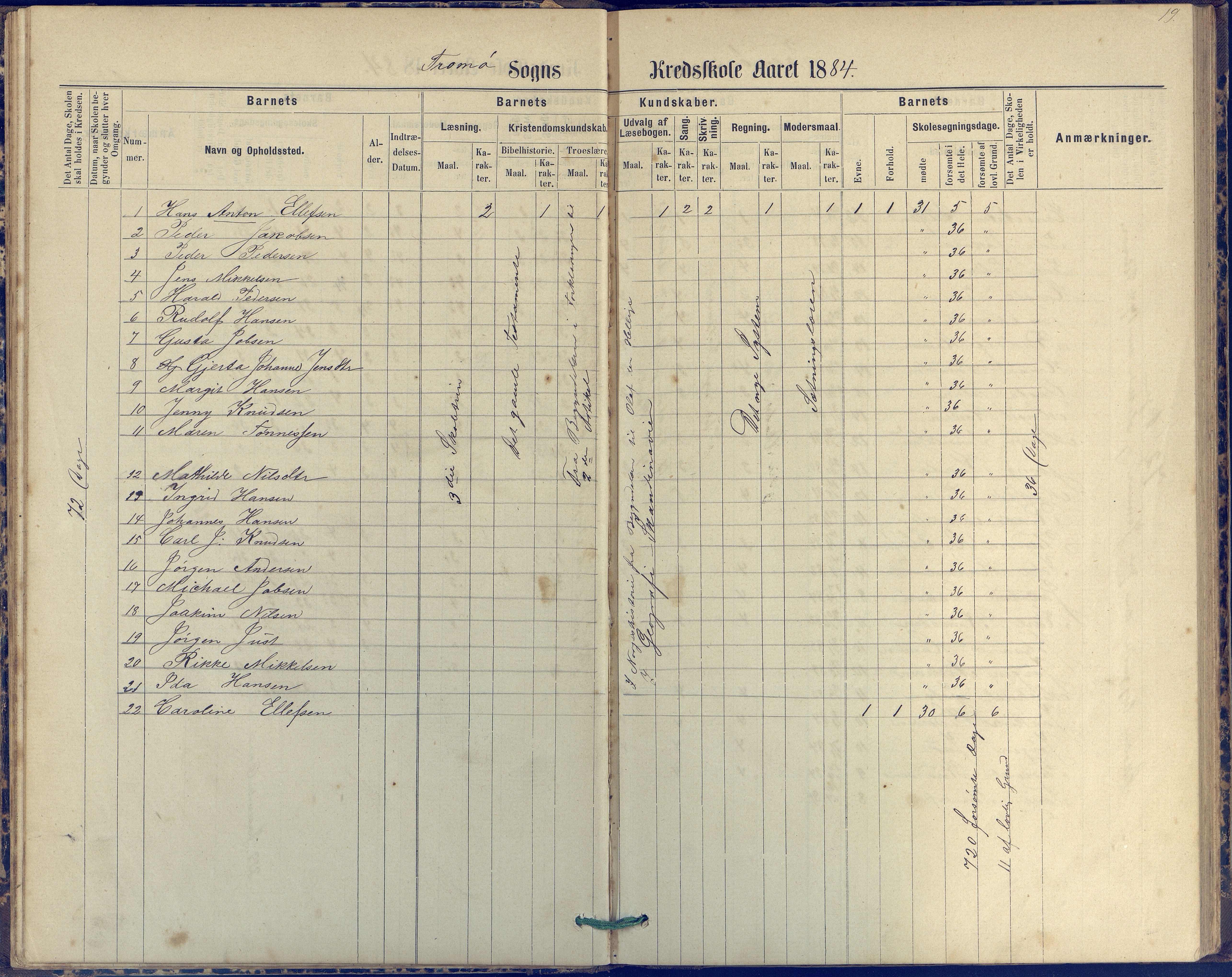 Tromøy kommune frem til 1971, AAKS/KA0921-PK/04/L0042: Merdø - Karakterprotokoll (også Nes skole, Stokken, til 1891), 1875-1910, p. 19