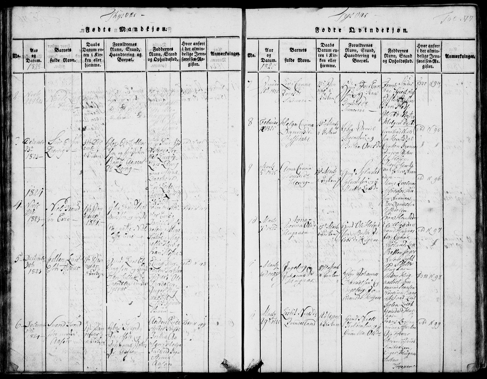 Skjold sokneprestkontor, AV/SAST-A-101847/H/Ha/Hab/L0002: Parish register (copy) no. B 2 /1, 1815-1830, p. 77