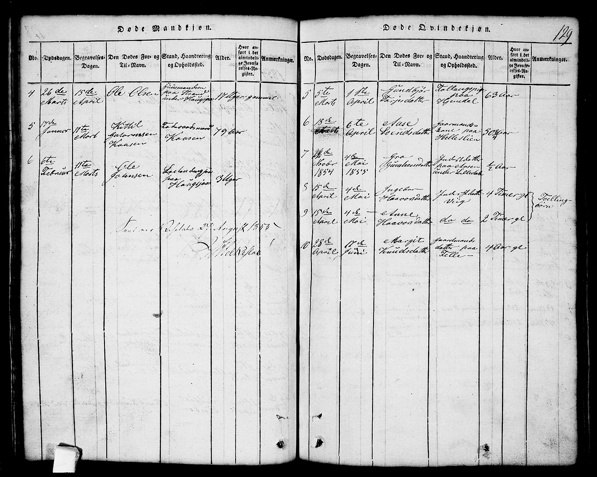 Nissedal kirkebøker, SAKO/A-288/G/Gb/L0001: Parish register (copy) no. II 1, 1814-1862, p. 129