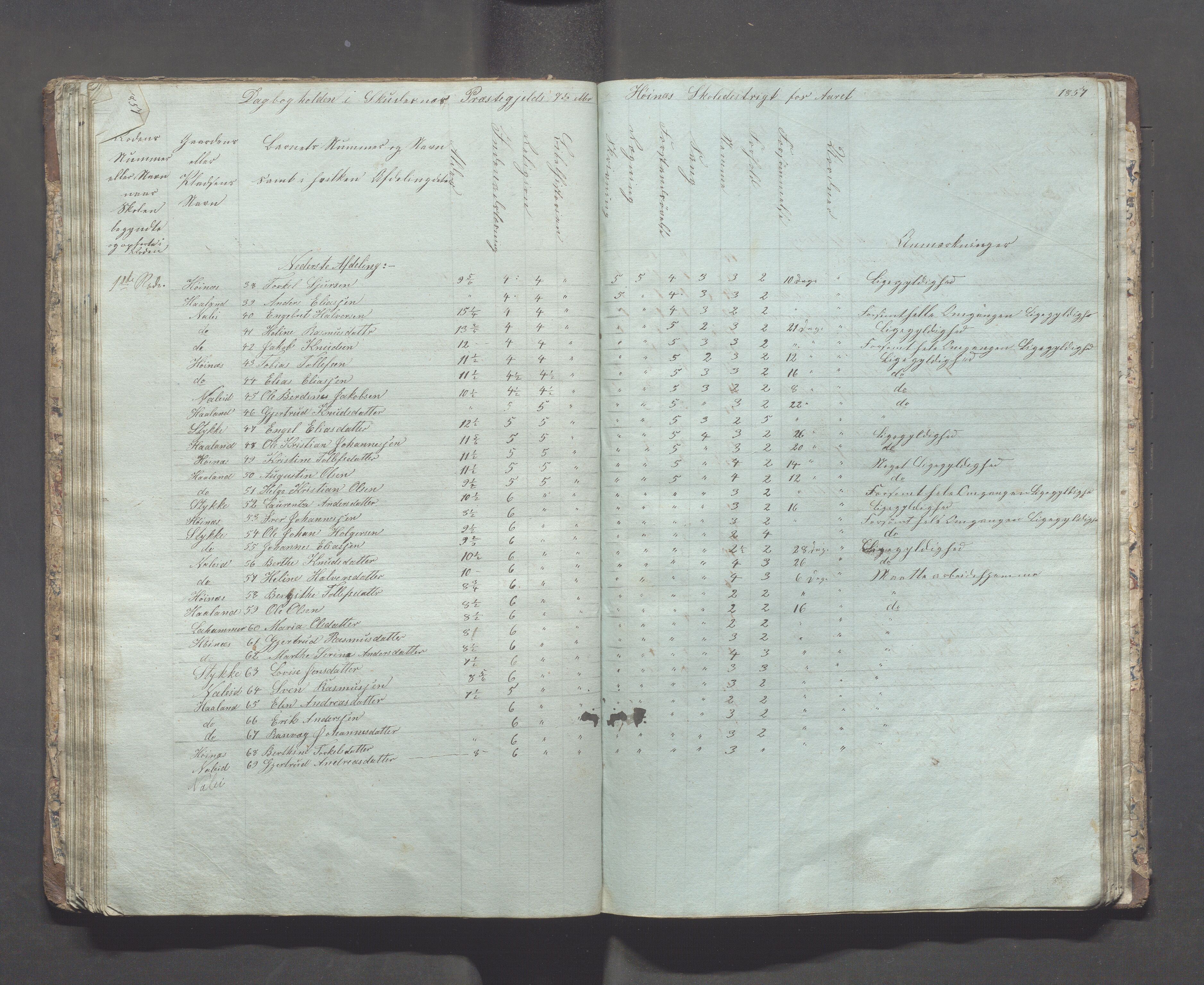 Skudenes kommune - Syre - Høynes skole, IKAR/A-307/H/L0001: Skoleprotokoll - Høynes skoledistrikt, 1849-1864, p. 49