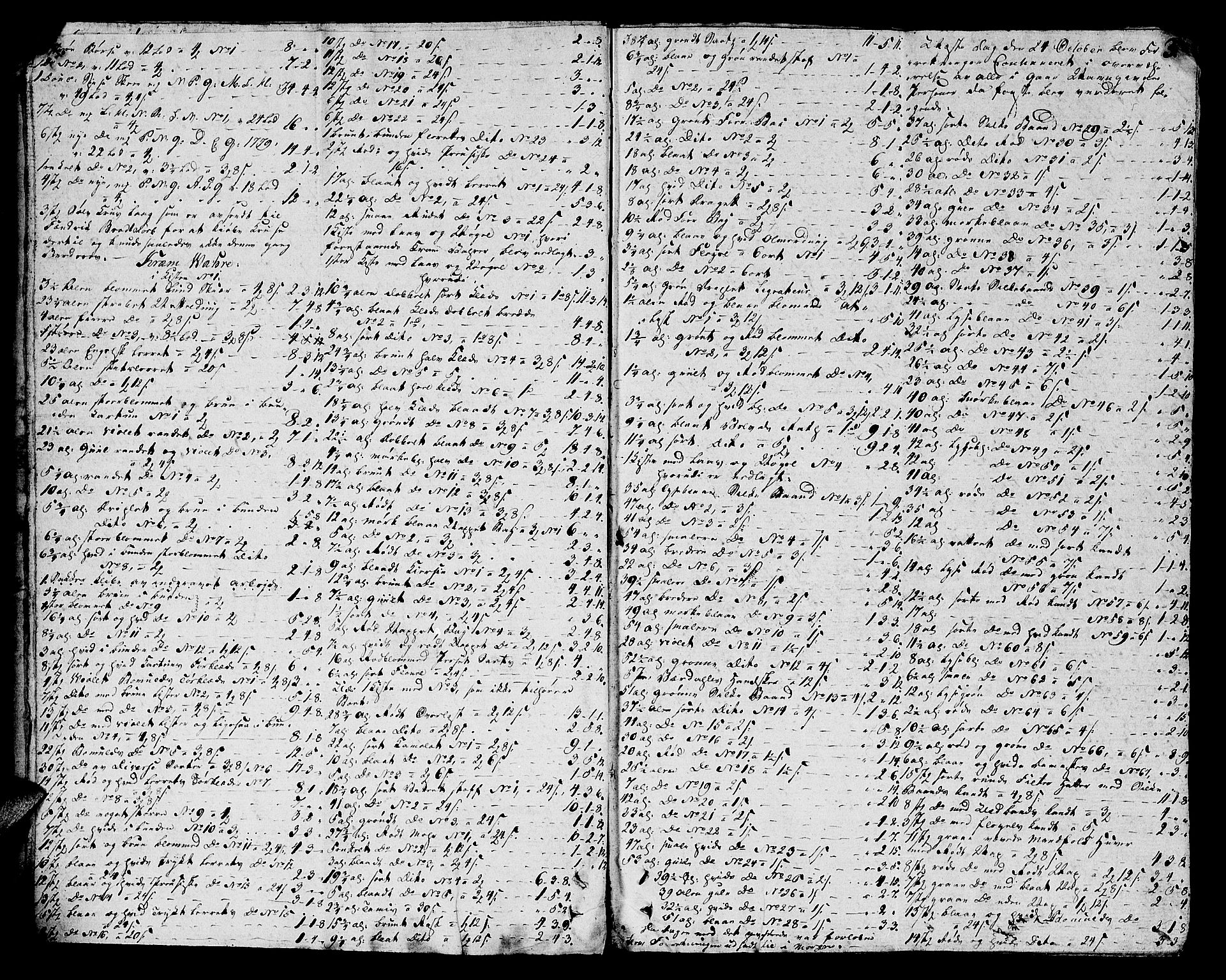 Helgeland sorenskriveri, AV/SAT-A-0004/3/3A/L0077: Skifteprotokoll 22, 1799-1805, p. 2b-3a