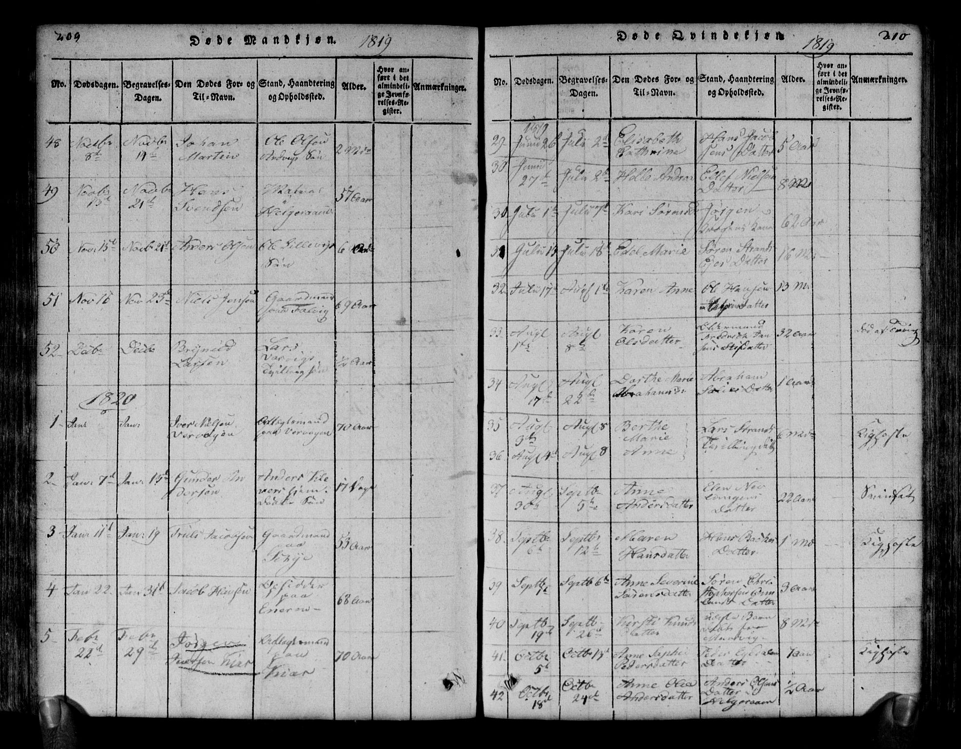 Brunlanes kirkebøker, SAKO/A-342/G/Ga/L0001: Parish register (copy) no. I 1, 1814-1834, p. 209-210