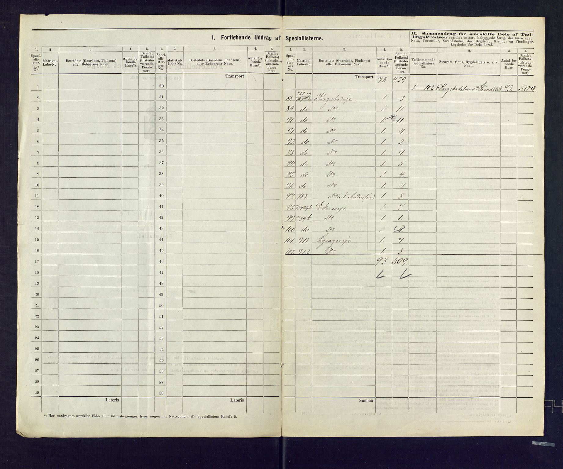 SAKO, 1875 census for 0624P Eiker, 1875, p. 115