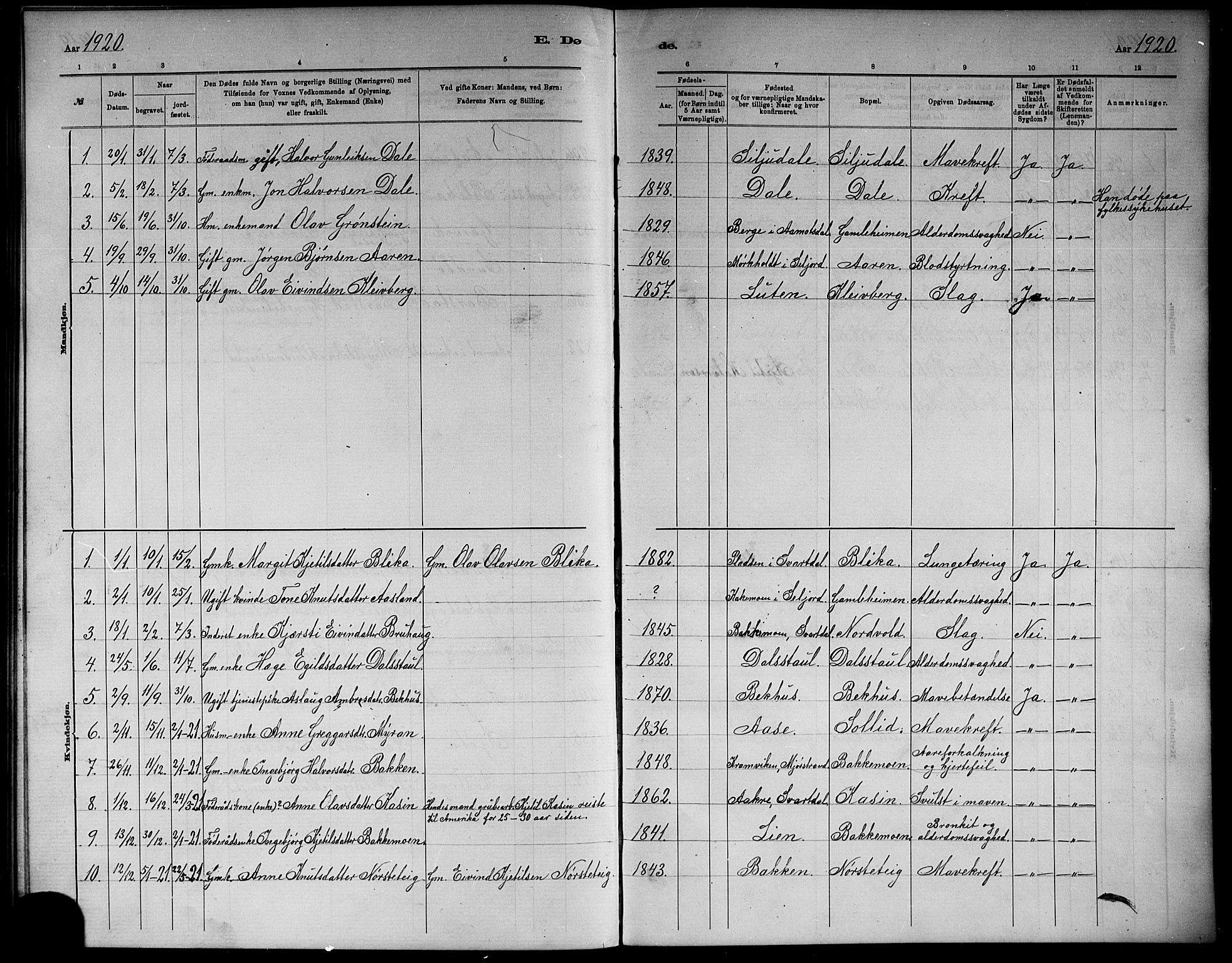 Seljord kirkebøker, SAKO/A-20/G/Gb/L0004: Parish register (copy) no. II 4, 1885-1921