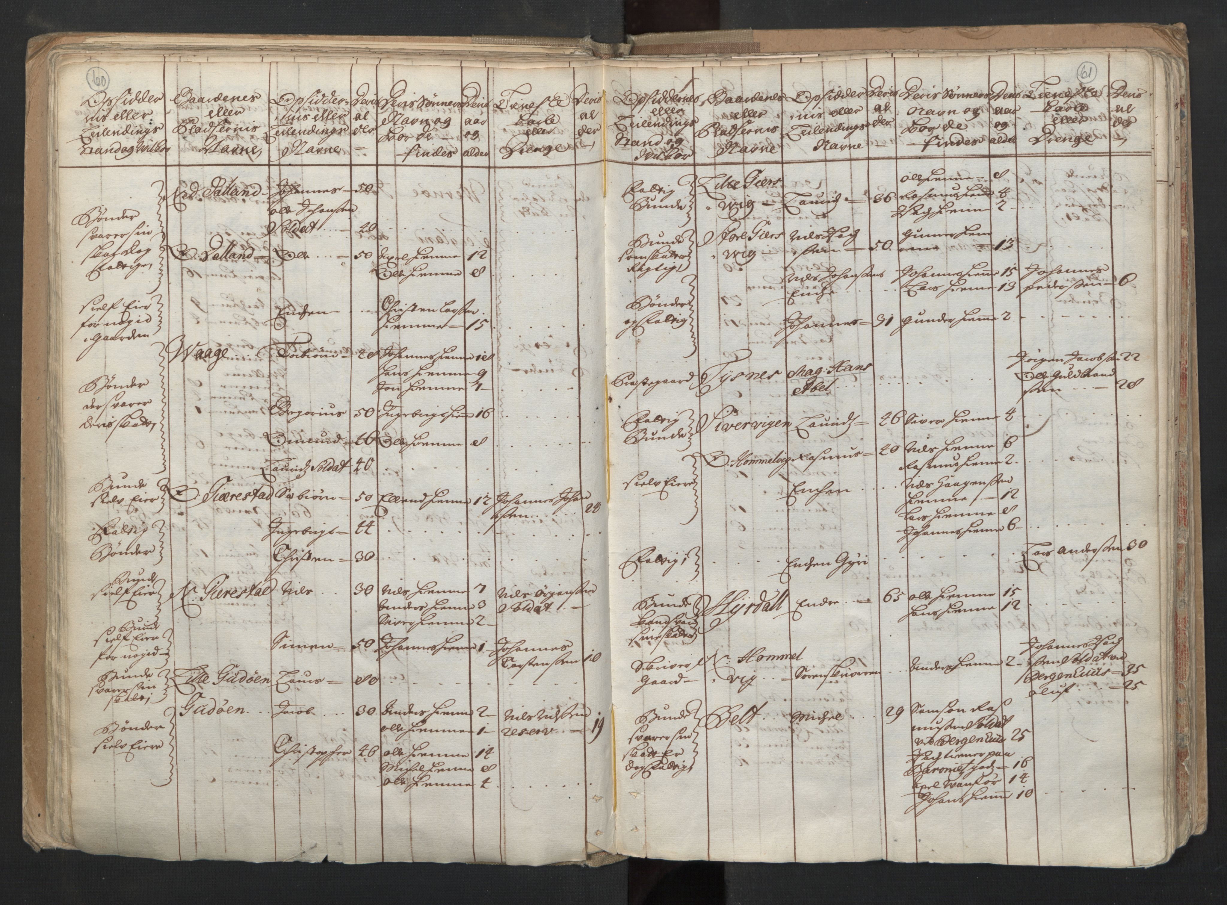 RA, Census (manntall) 1701, no. 6: Sunnhordland fogderi and Hardanger fogderi, 1701, p. 60-61