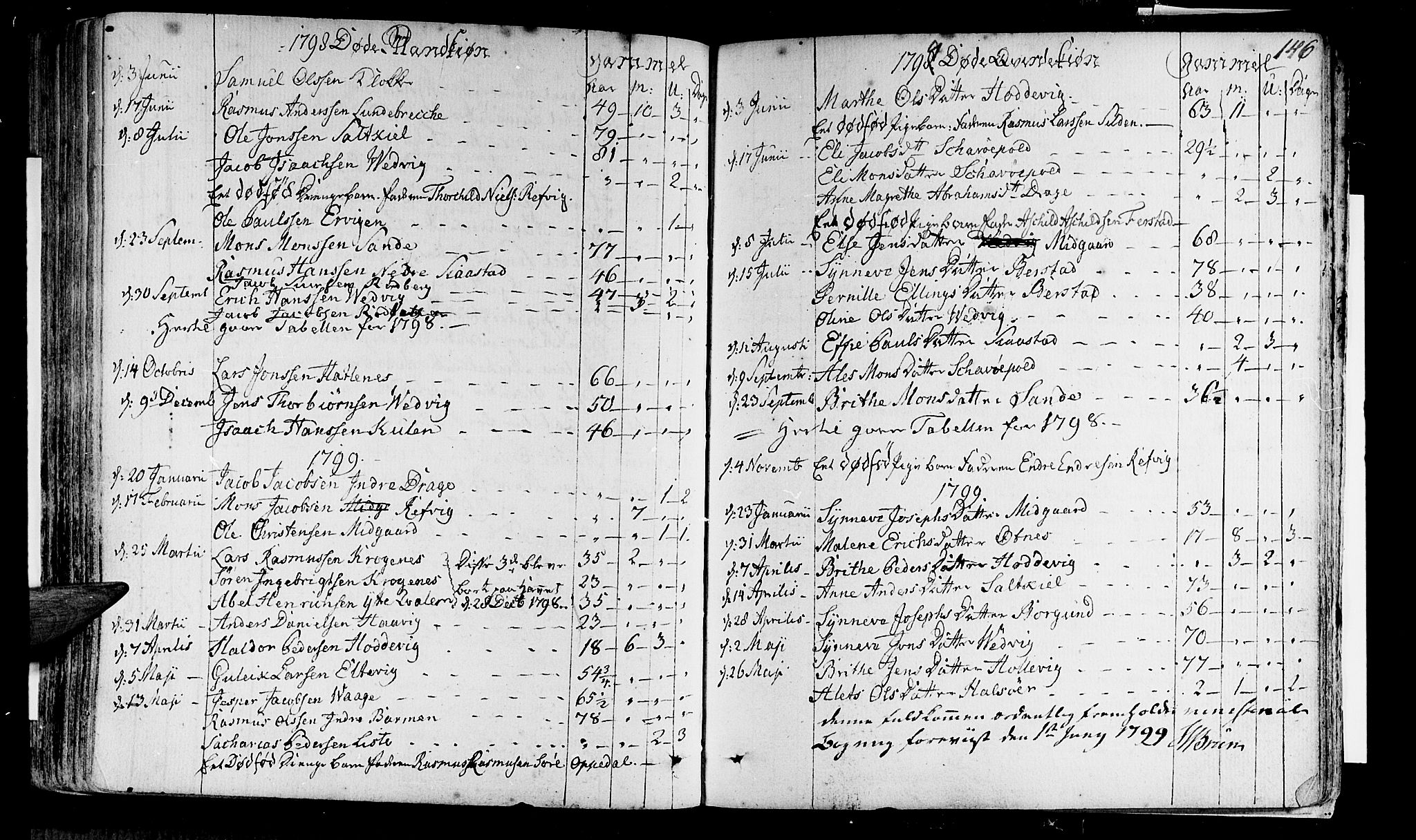 Selje sokneprestembete, SAB/A-99938/H/Ha/Haa/Haaa: Parish register (official) no. A 6, 1782-1806, p. 146