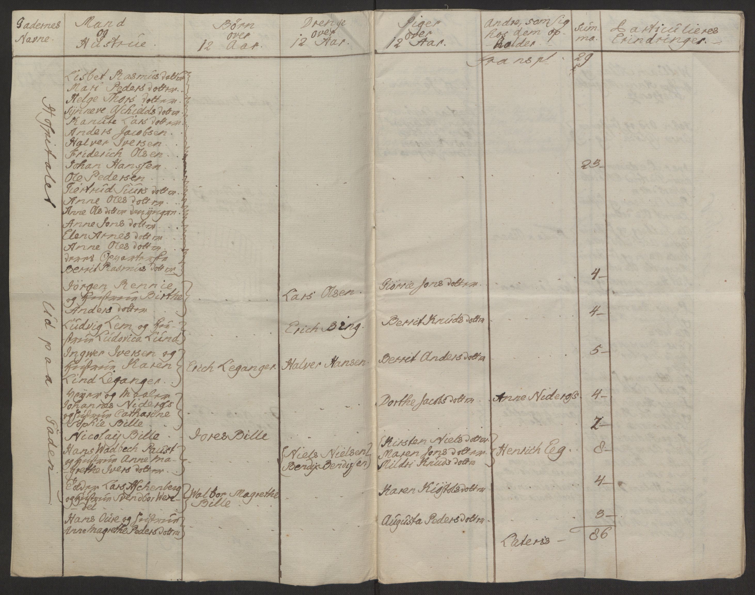 Rentekammeret inntil 1814, Reviderte regnskaper, Byregnskaper, RA/EA-4066/R/Rq/L0487/0004: [Q1] Kontribusjonsregnskap / Ekstraskatt, 1762-1772, p. 12