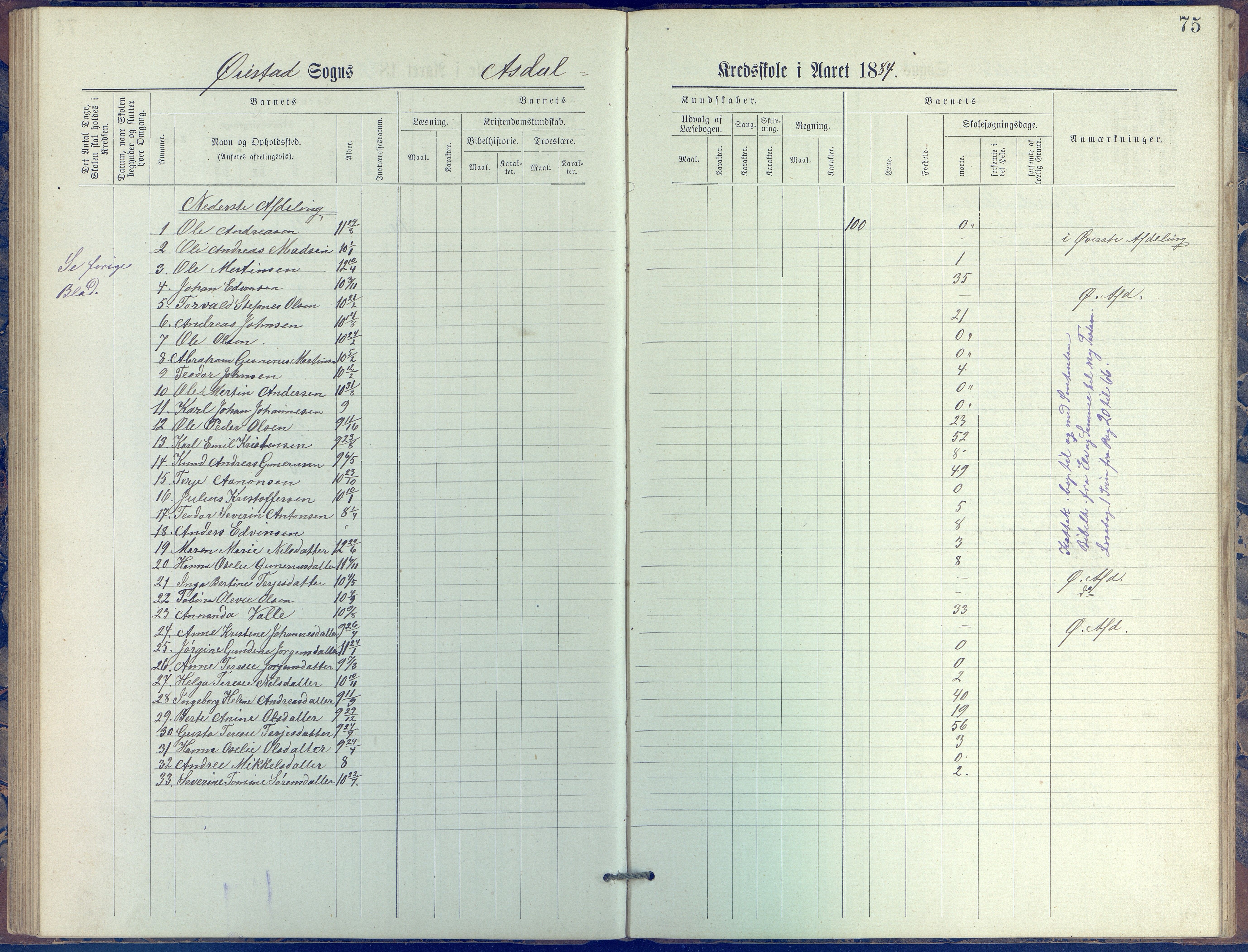 Øyestad kommune frem til 1979, AAKS/KA0920-PK/06/06E/L0005: Journal, øverste avdeling, 1884-1918, p. 75