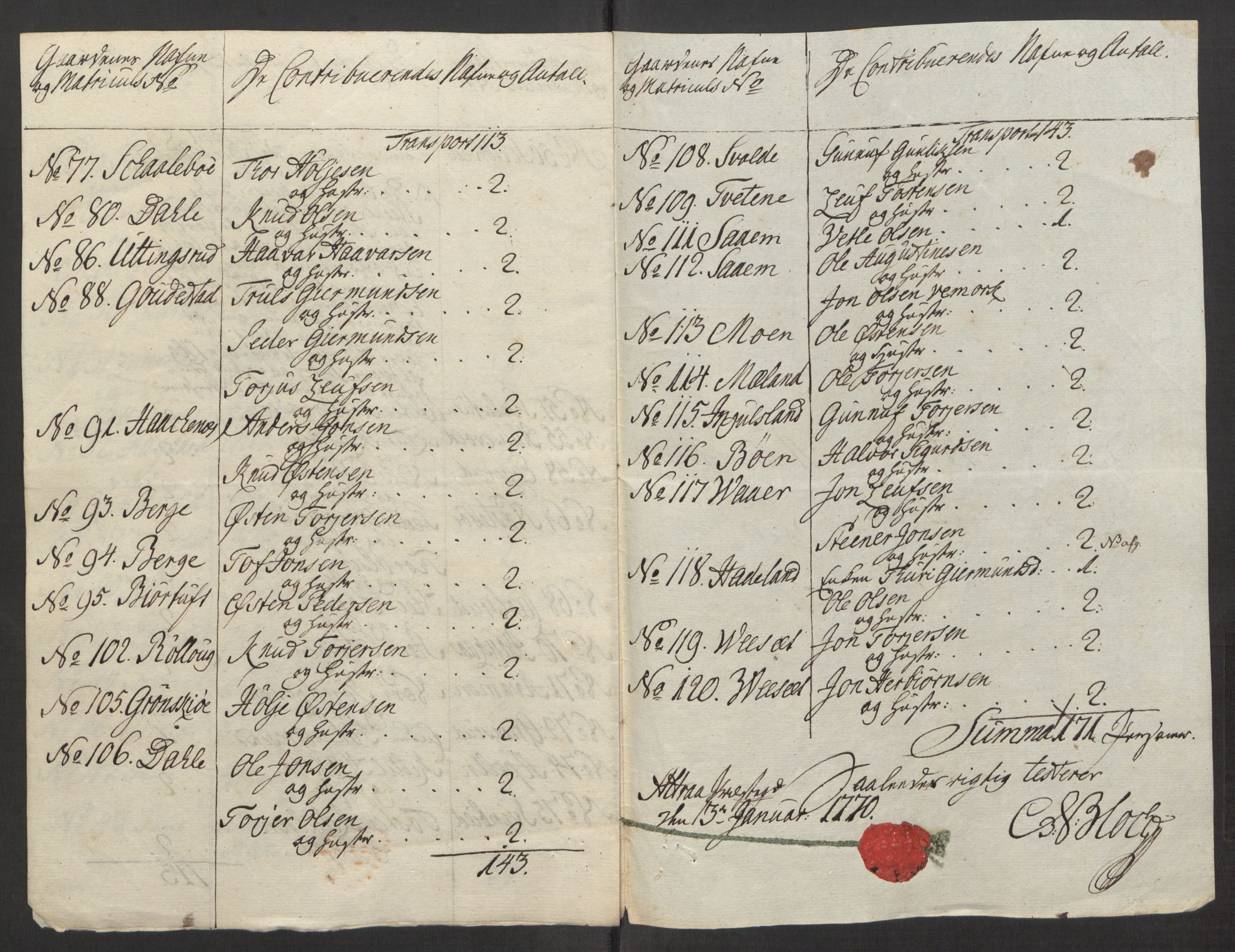 Rentekammeret inntil 1814, Reviderte regnskaper, Fogderegnskap, AV/RA-EA-4092/R38/L2293: Ekstraskatten Øvre Telemark, 1762-1770, p. 430