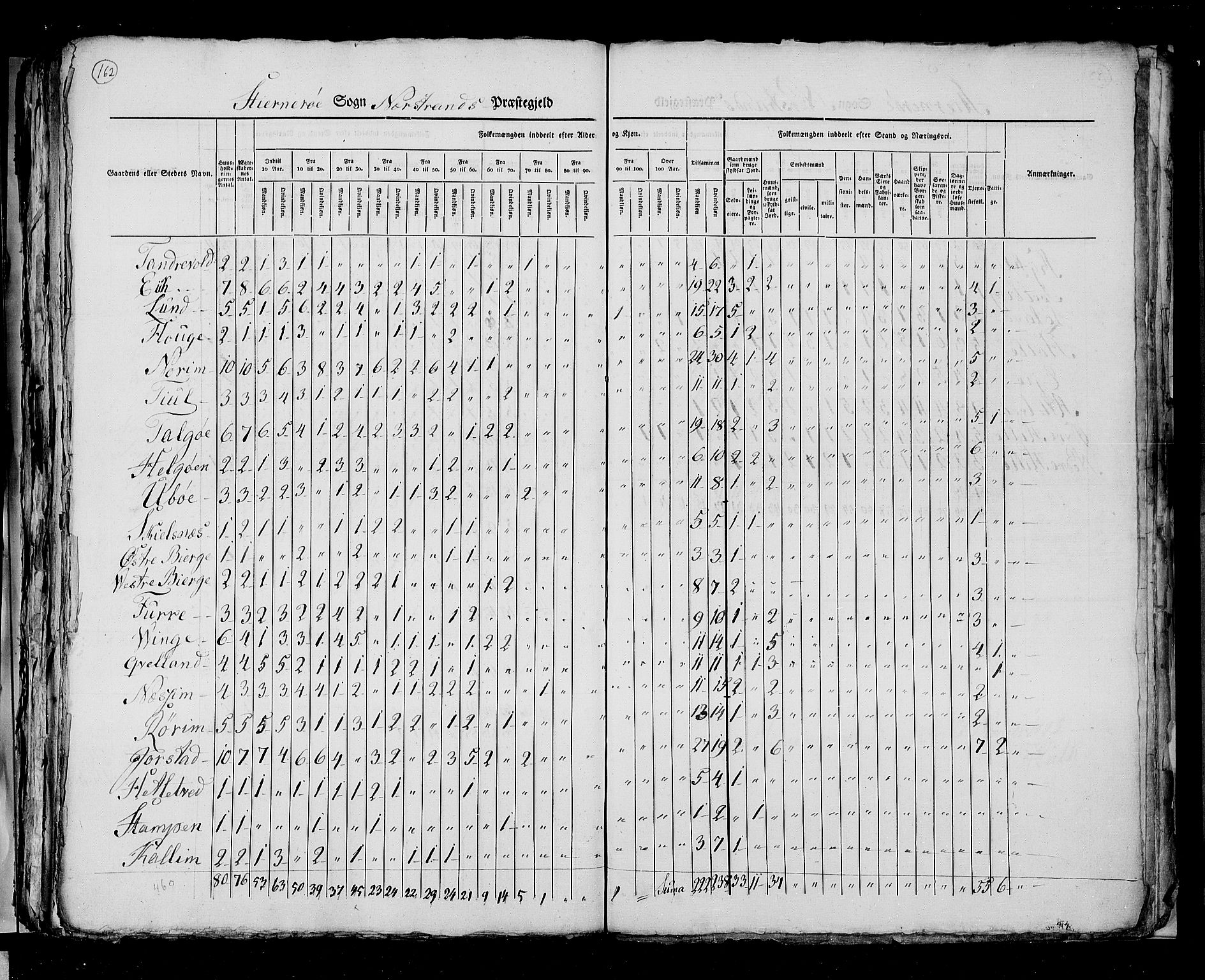 RA, Census 1825, vol. 12: Stavanger amt, 1825, p. 162