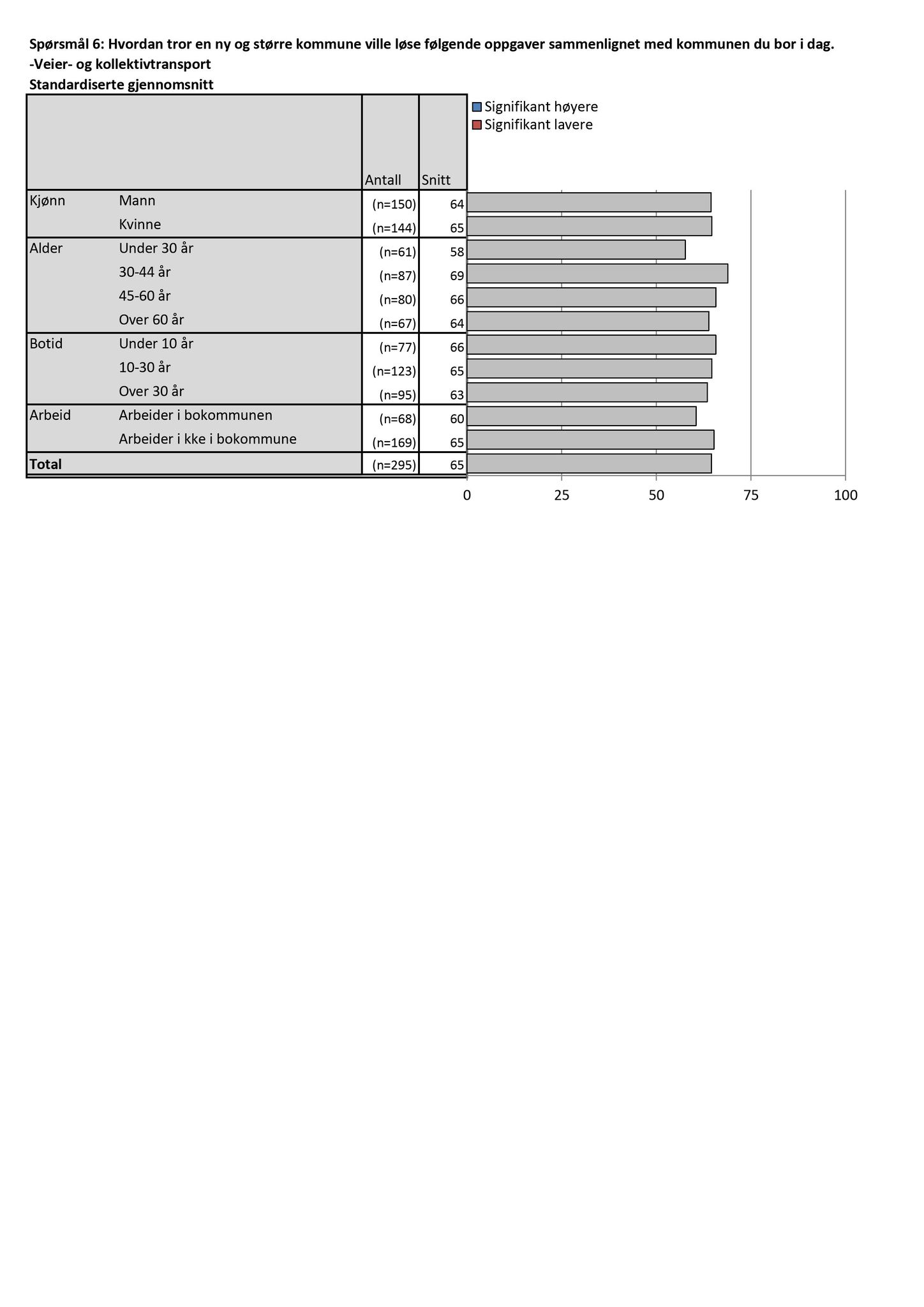 Klæbu Kommune, TRKO/KK/01-KS/L009: Kommunestyret - Møtedokumenter, 2016, p. 224