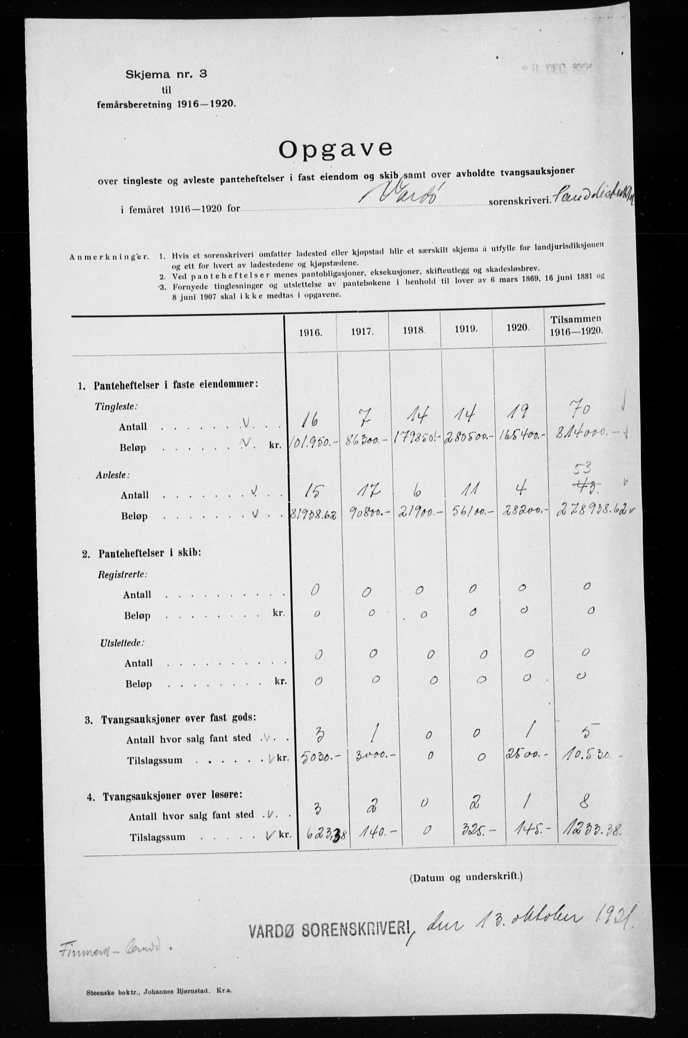 Statistisk sentralbyrå, Næringsøkonomiske emner, Generelt - Amtmennenes femårsberetninger, AV/RA-S-2233/F/Fa/L0125: --, 1911-1920, p. 250