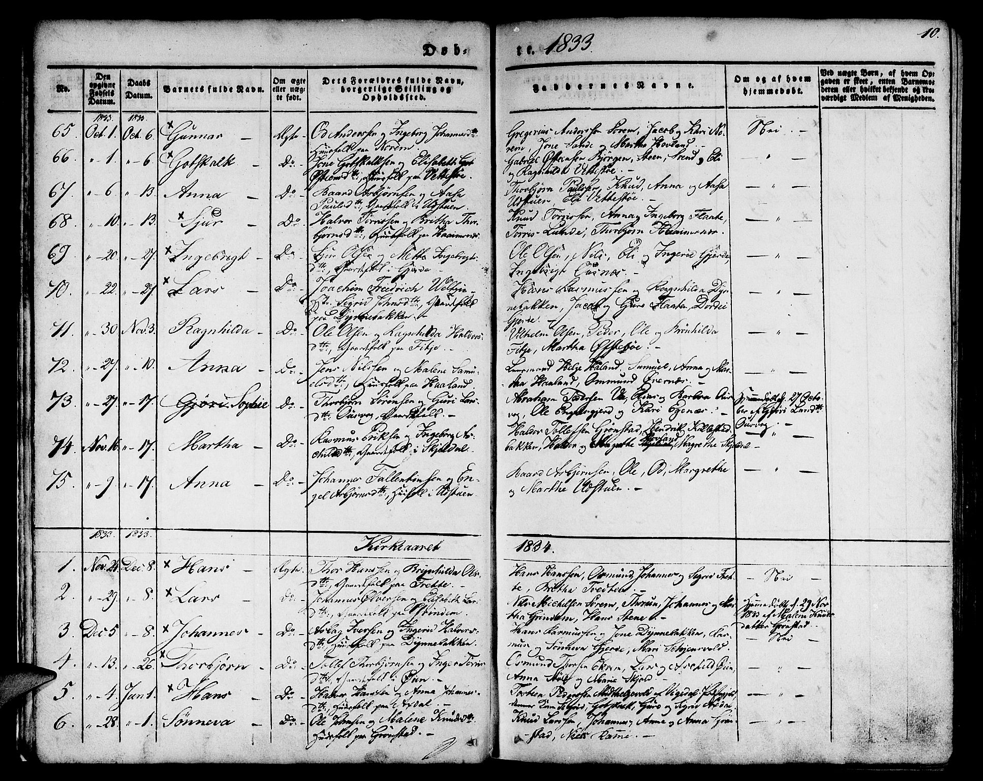 Etne sokneprestembete, SAB/A-75001/H/Haa: Parish register (official) no. A 7, 1831-1847, p. 10