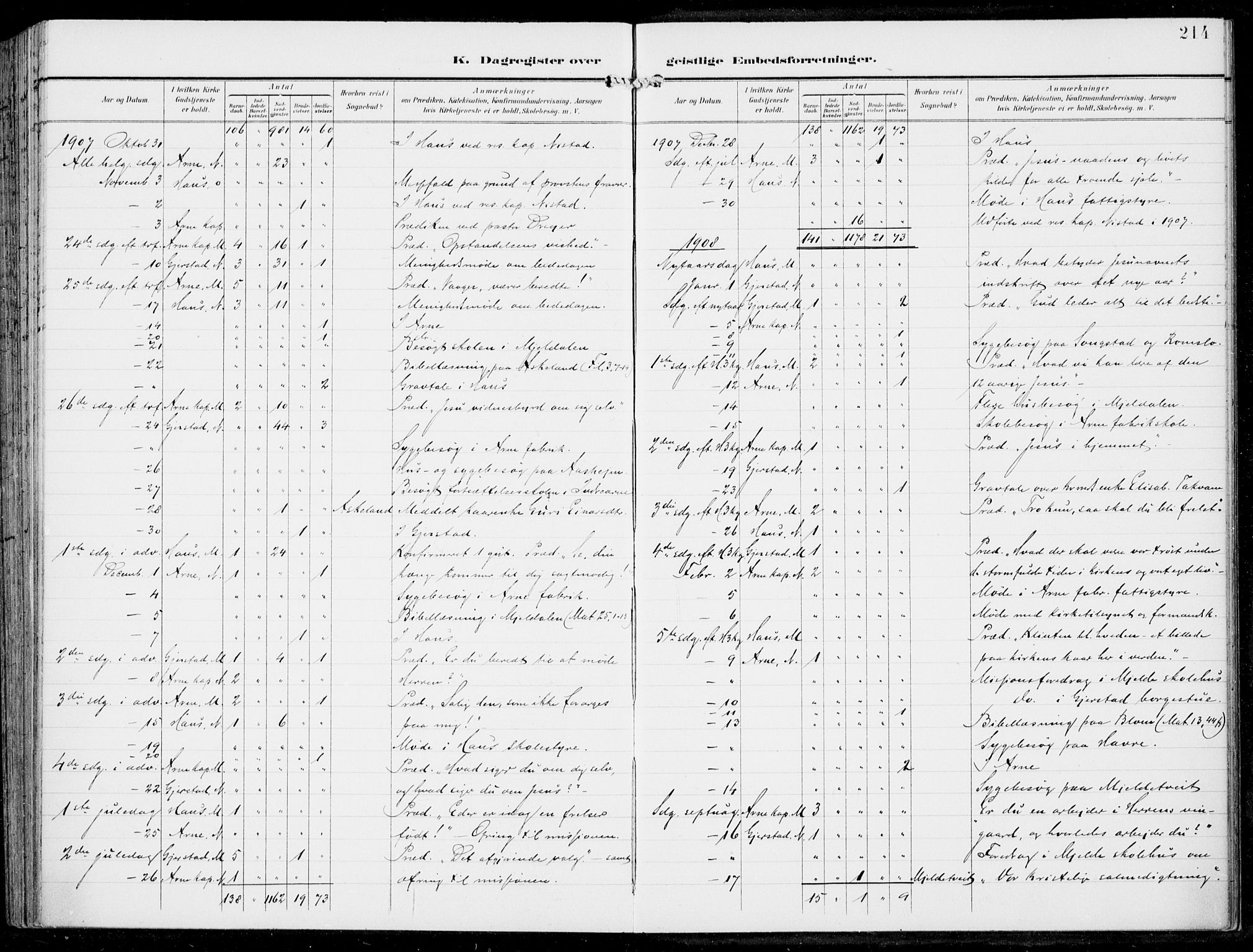 Haus sokneprestembete, SAB/A-75601/H/Haa: Parish register (official) no. B  2, 1899-1912, p. 214