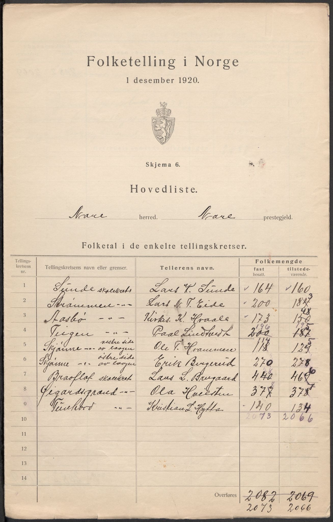 SAKO, 1920 census for Nore, 1920, p. 2