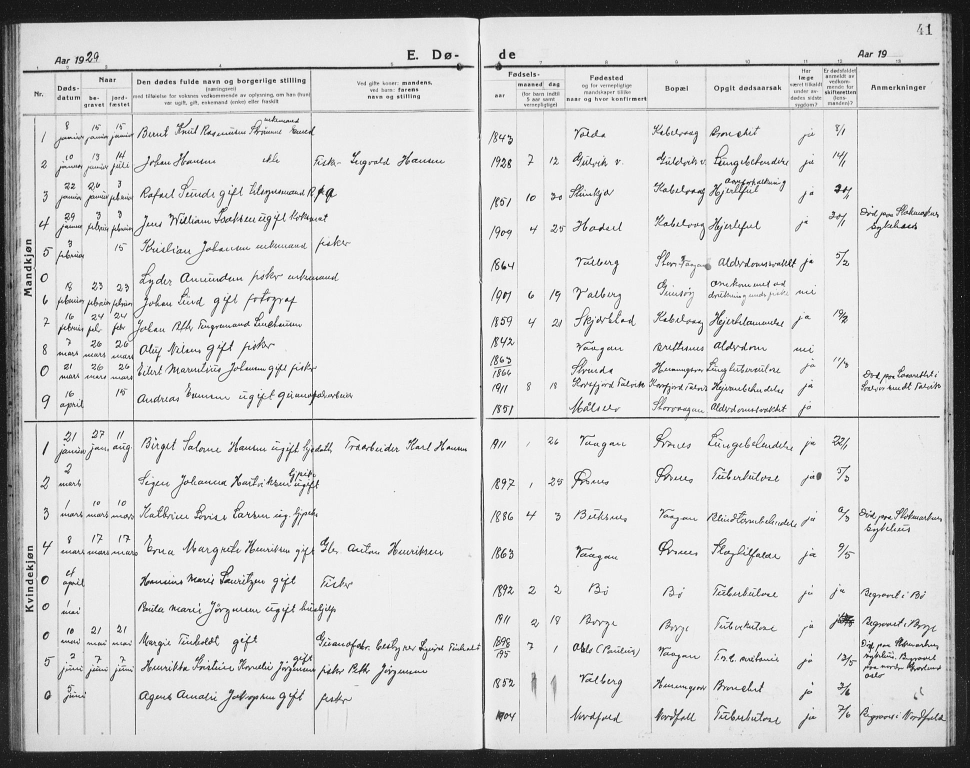 Ministerialprotokoller, klokkerbøker og fødselsregistre - Nordland, SAT/A-1459/874/L1083: Parish register (copy) no. 874C12, 1920-1936, p. 41