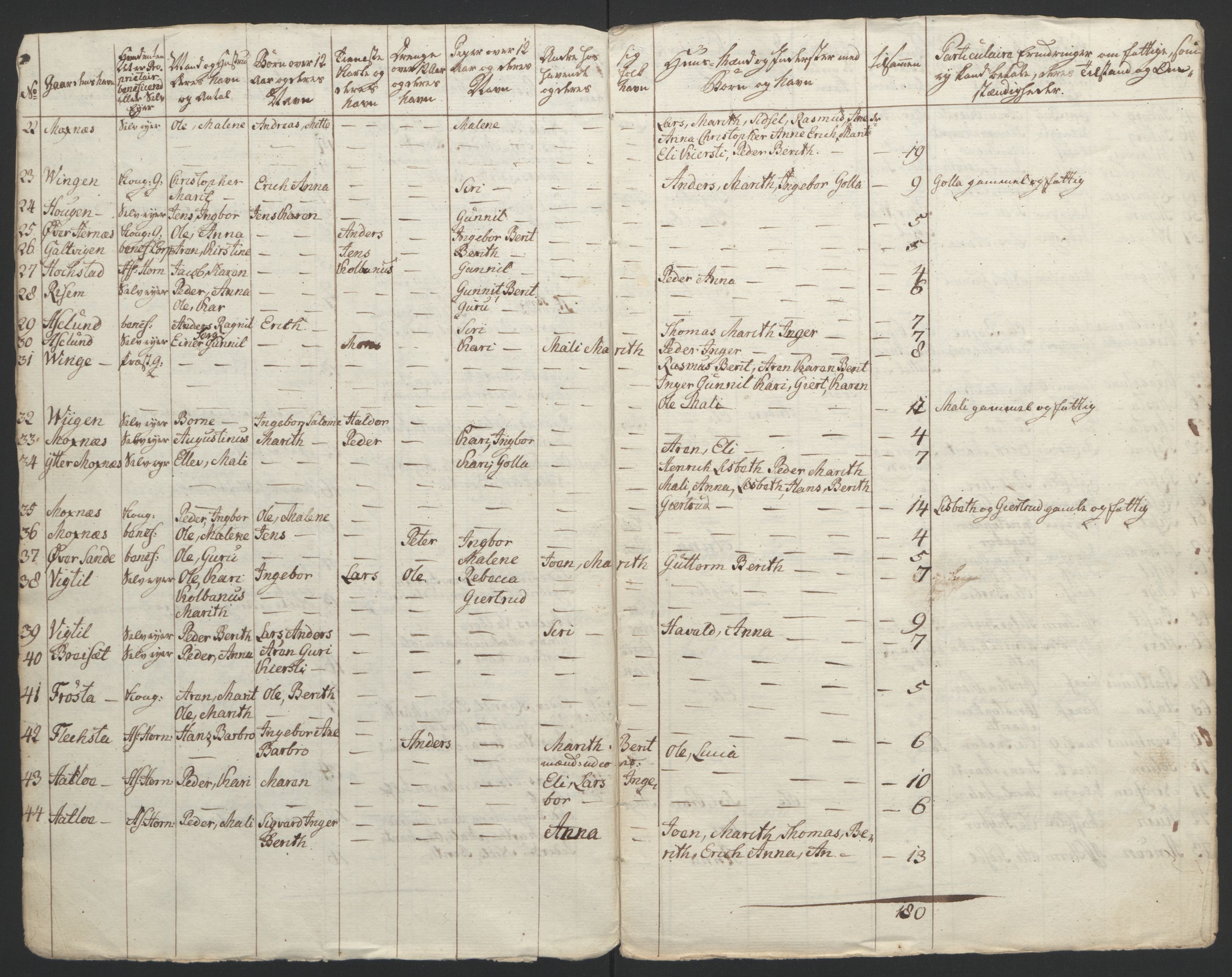 Rentekammeret inntil 1814, Reviderte regnskaper, Fogderegnskap, RA/EA-4092/R62/L4303: Ekstraskatten Stjørdal og Verdal, 1762-1763, p. 181
