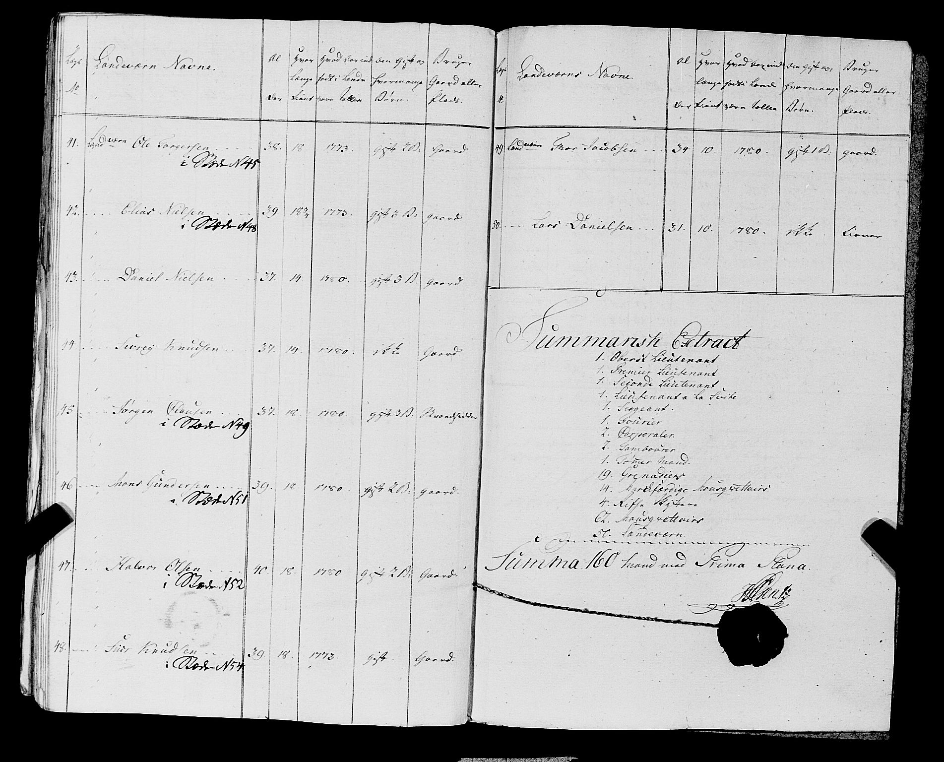 Fylkesmannen i Rogaland, AV/SAST-A-101928/99/3/325/325CA, 1655-1832, p. 6215