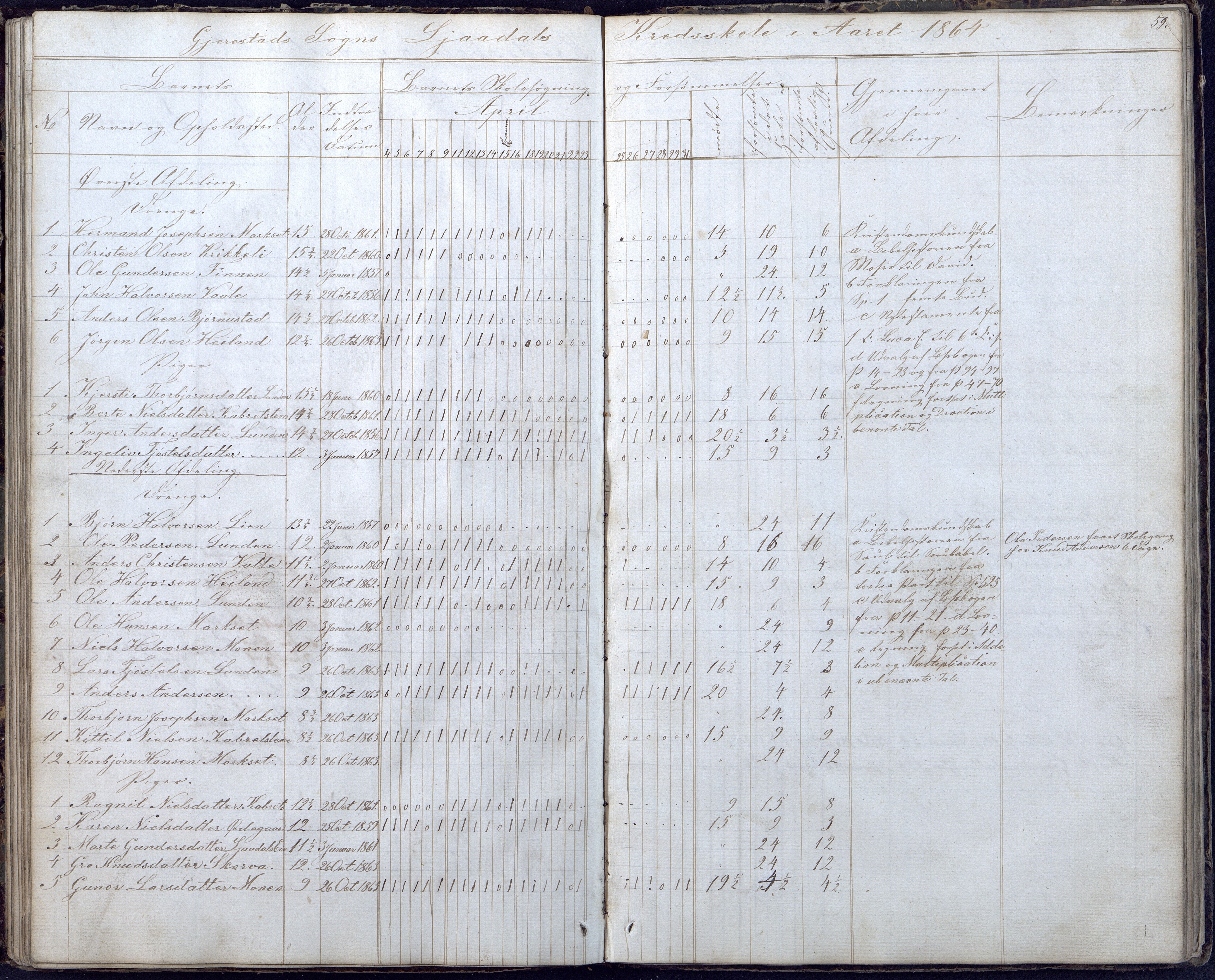 Gjerstad Kommune, Gjerstad Skole, AAKS/KA0911-550a/F02/L0004: Skolejournal/protokoll 6.skoledistrikt, 1854-1869, p. 59